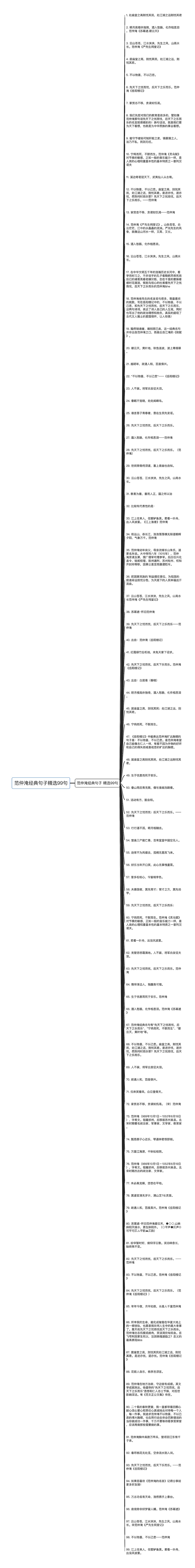 范仲淹经典句子精选99句思维导图