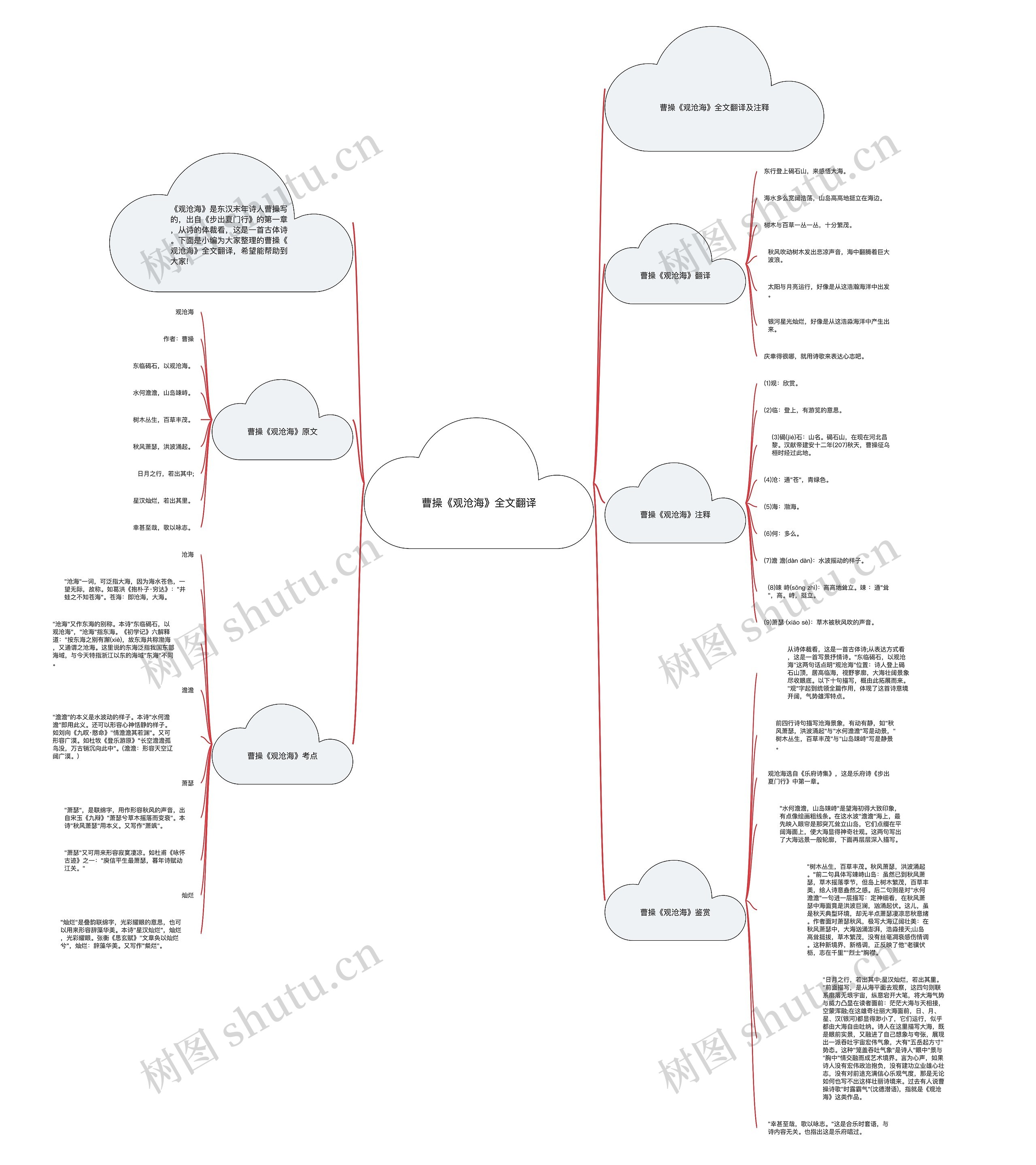 曹操《观沧海》全文翻译思维导图