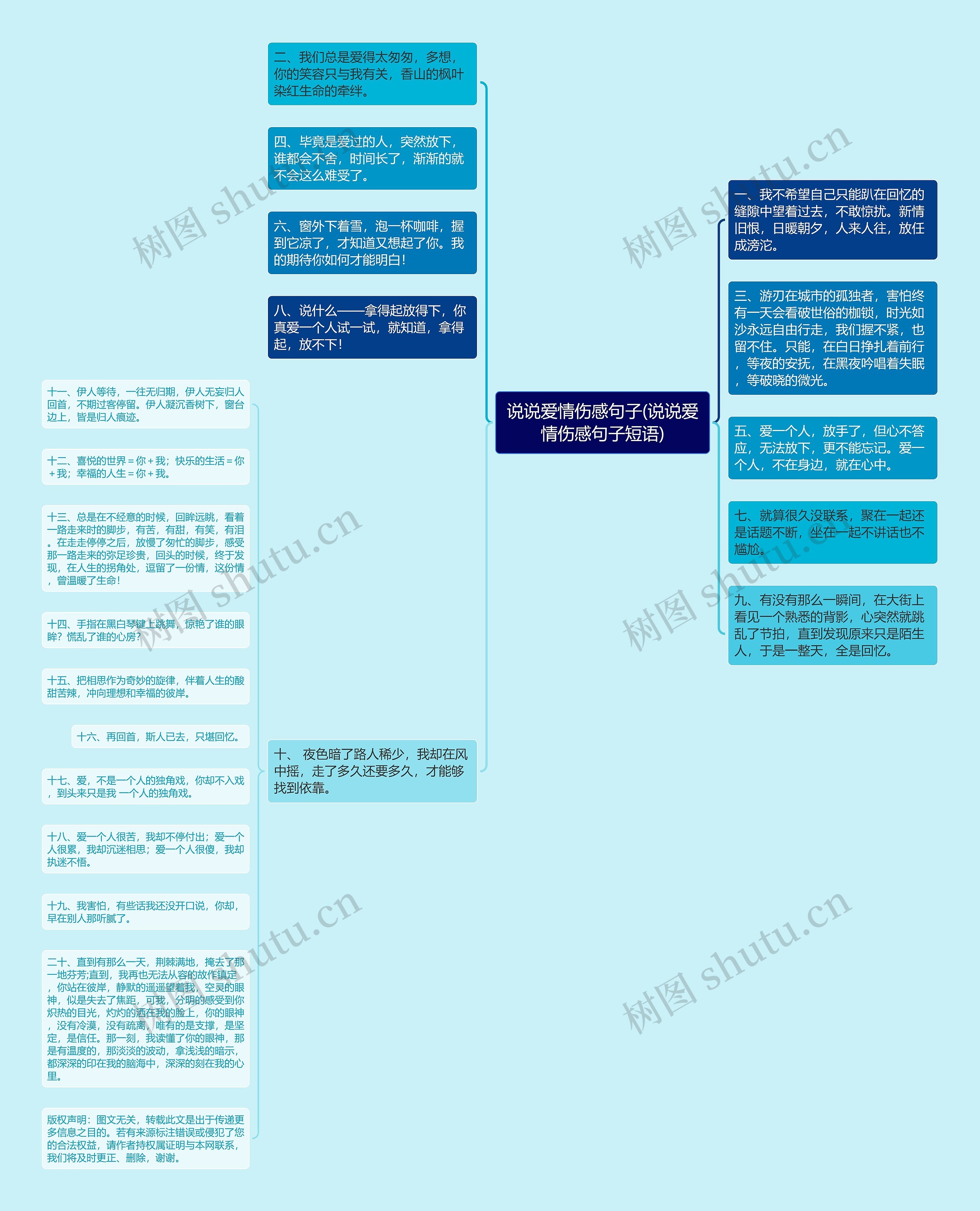 说说爱情伤感句子(说说爱情伤感句子短语)思维导图