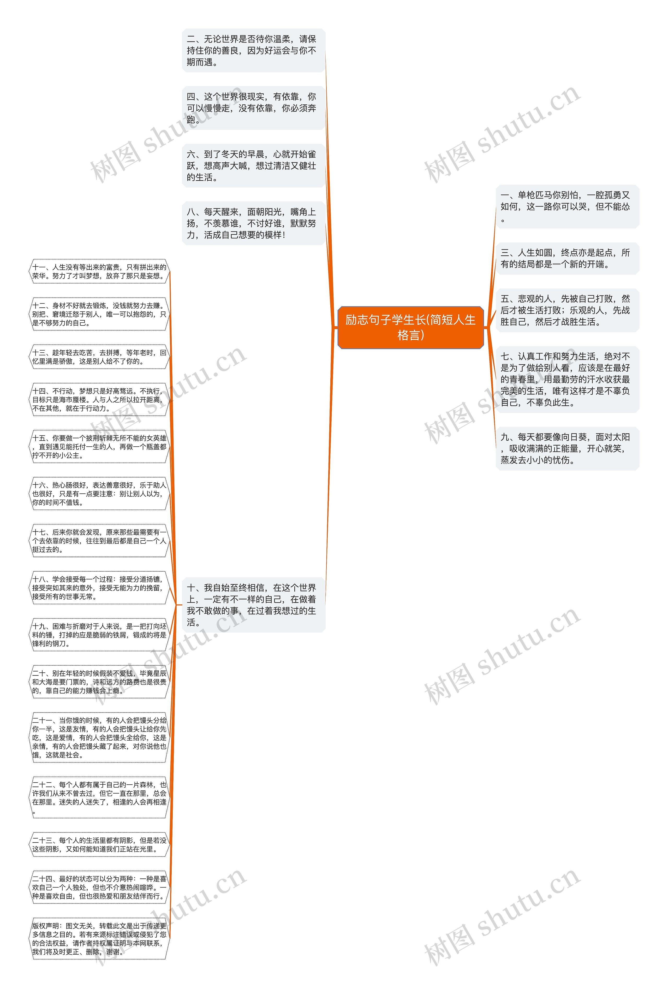 励志句子学生长(简短人生格言)思维导图