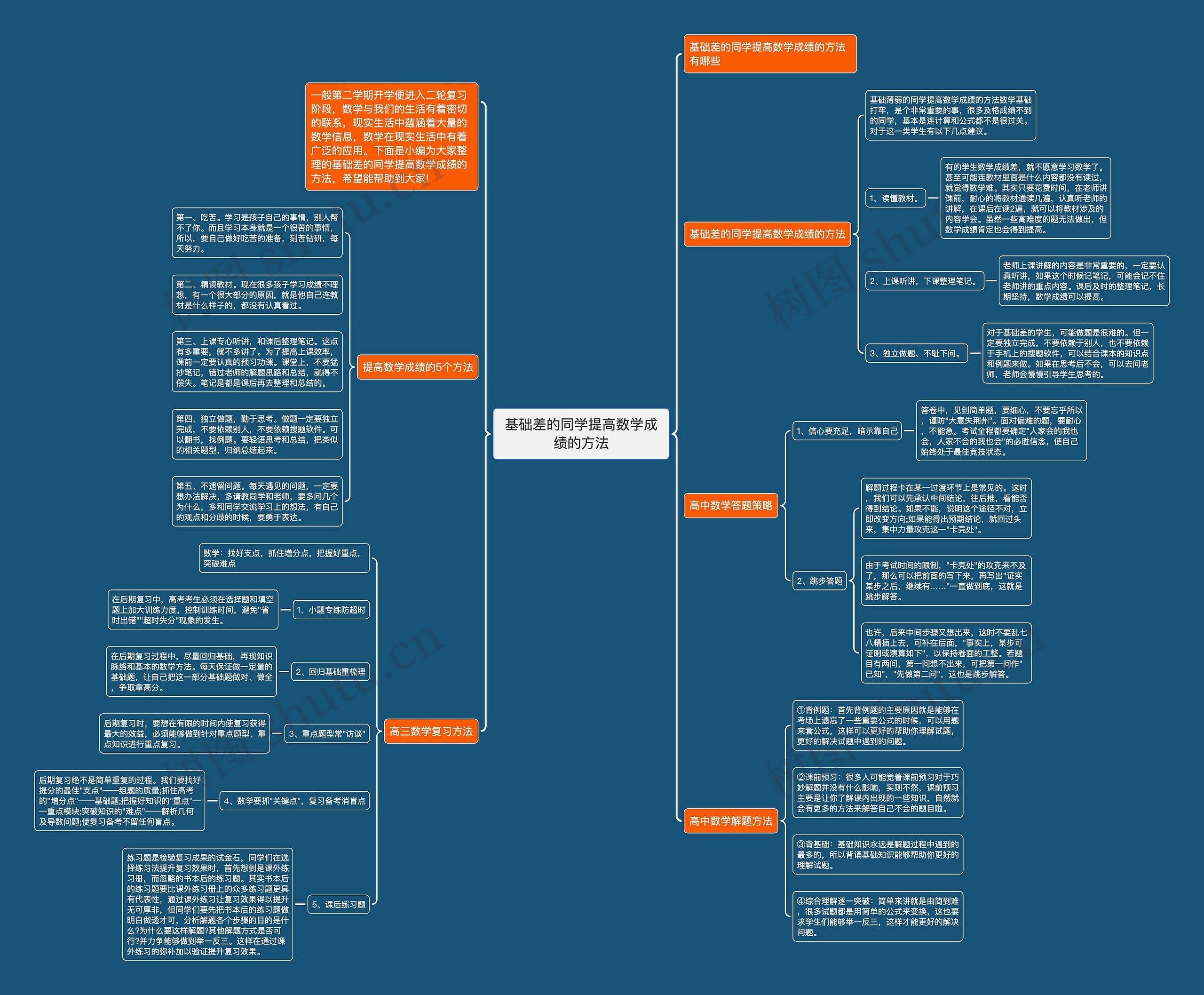 基础差的同学提高数学成绩的方法思维导图
