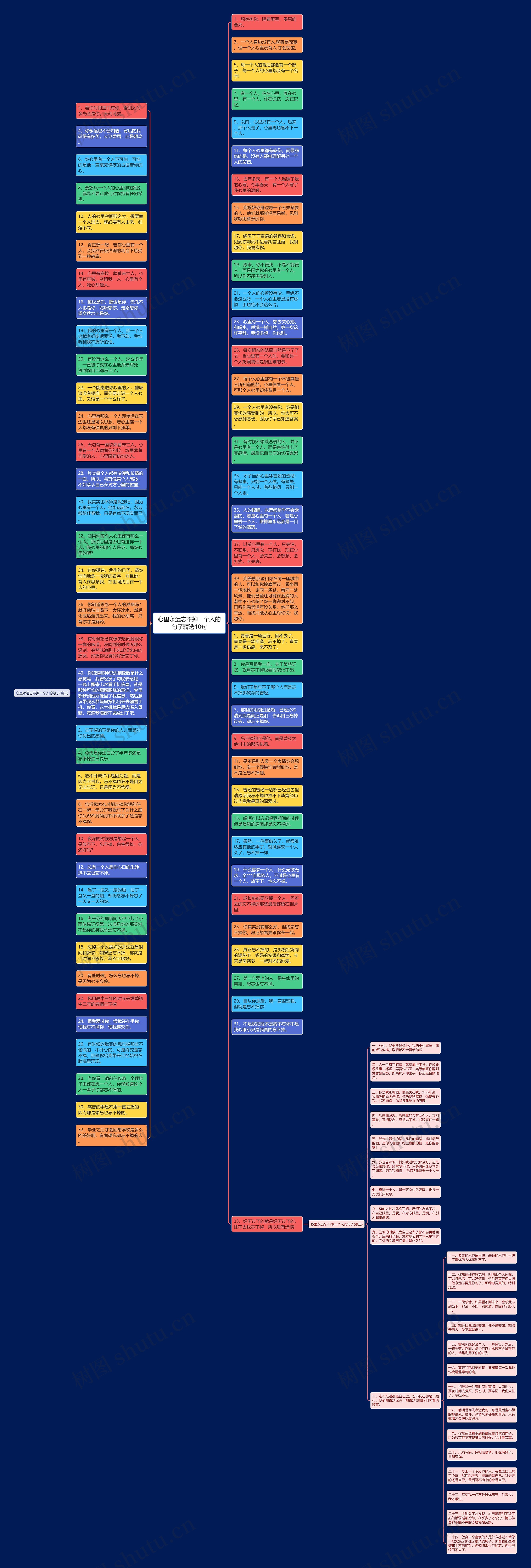 心里永远忘不掉一个人的句子精选10句思维导图
