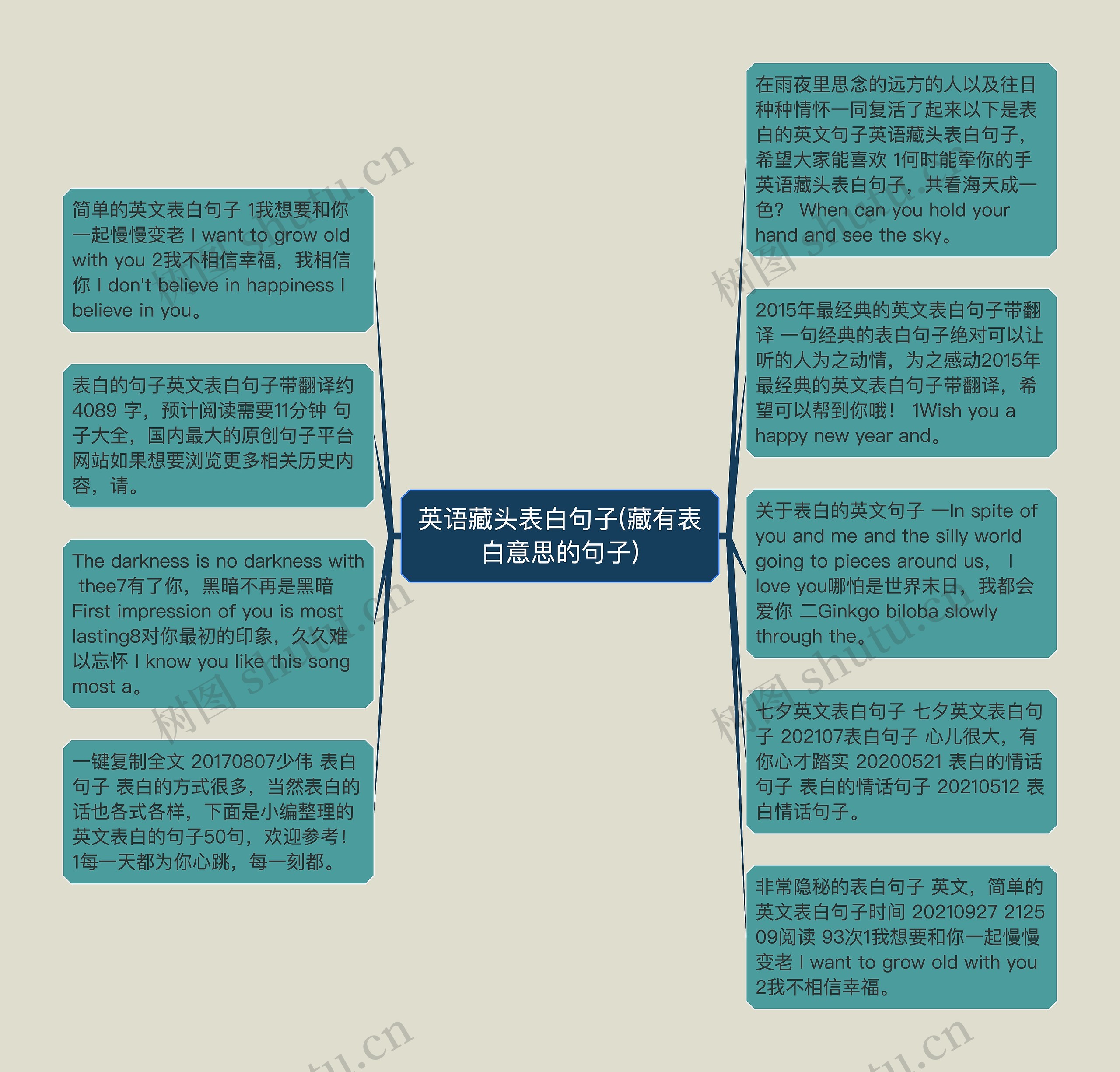 英语藏头表白句子(藏有表白意思的句子)思维导图