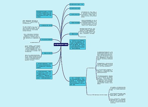 高中数学如何学习提高思维导图