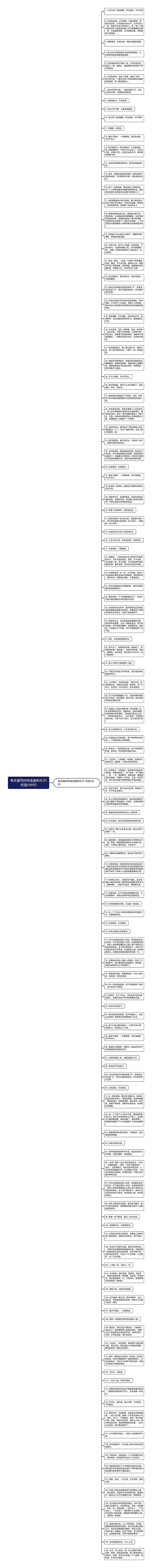 有关描写时间流逝的句子(优选126句)思维导图