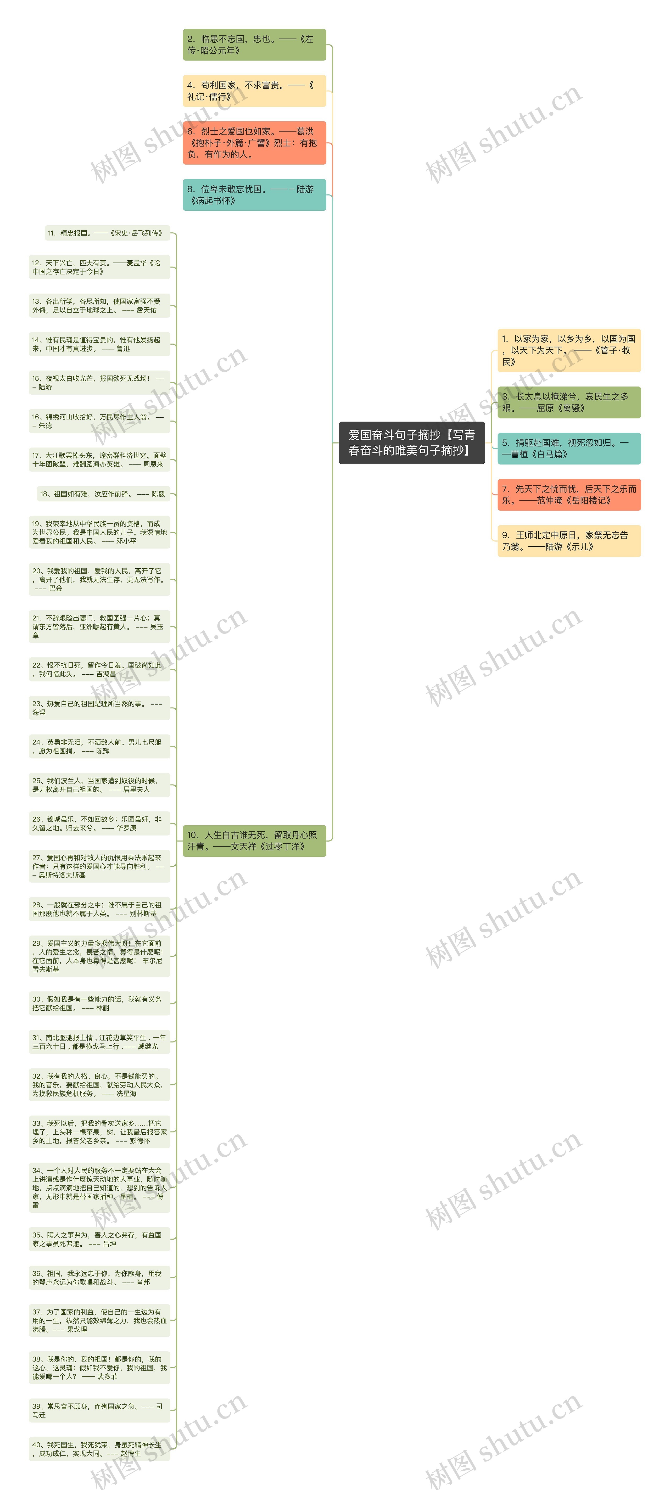 爱国奋斗句子摘抄【写青春奋斗的唯美句子摘抄】