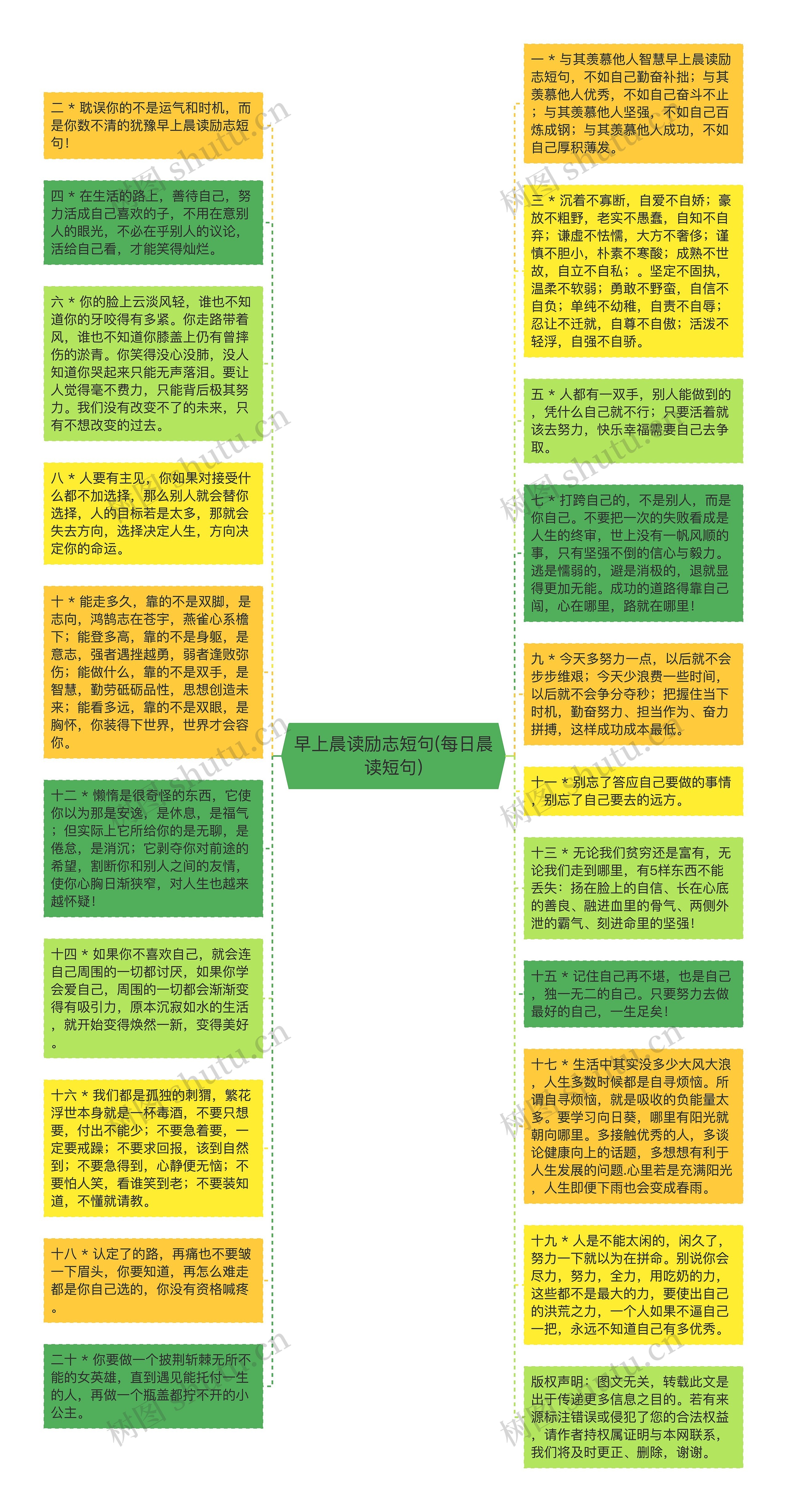 早上晨读励志短句(每日晨读短句)思维导图