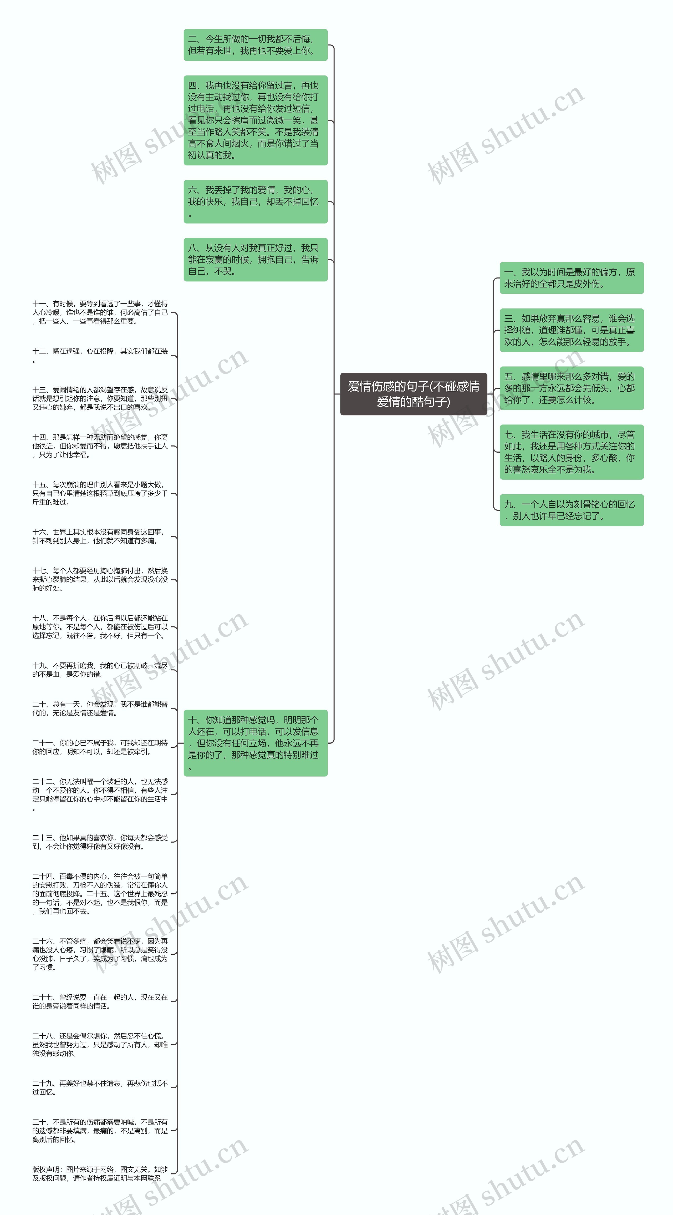 爱情伤感的句子(不碰感情爱情的酷句子)思维导图
