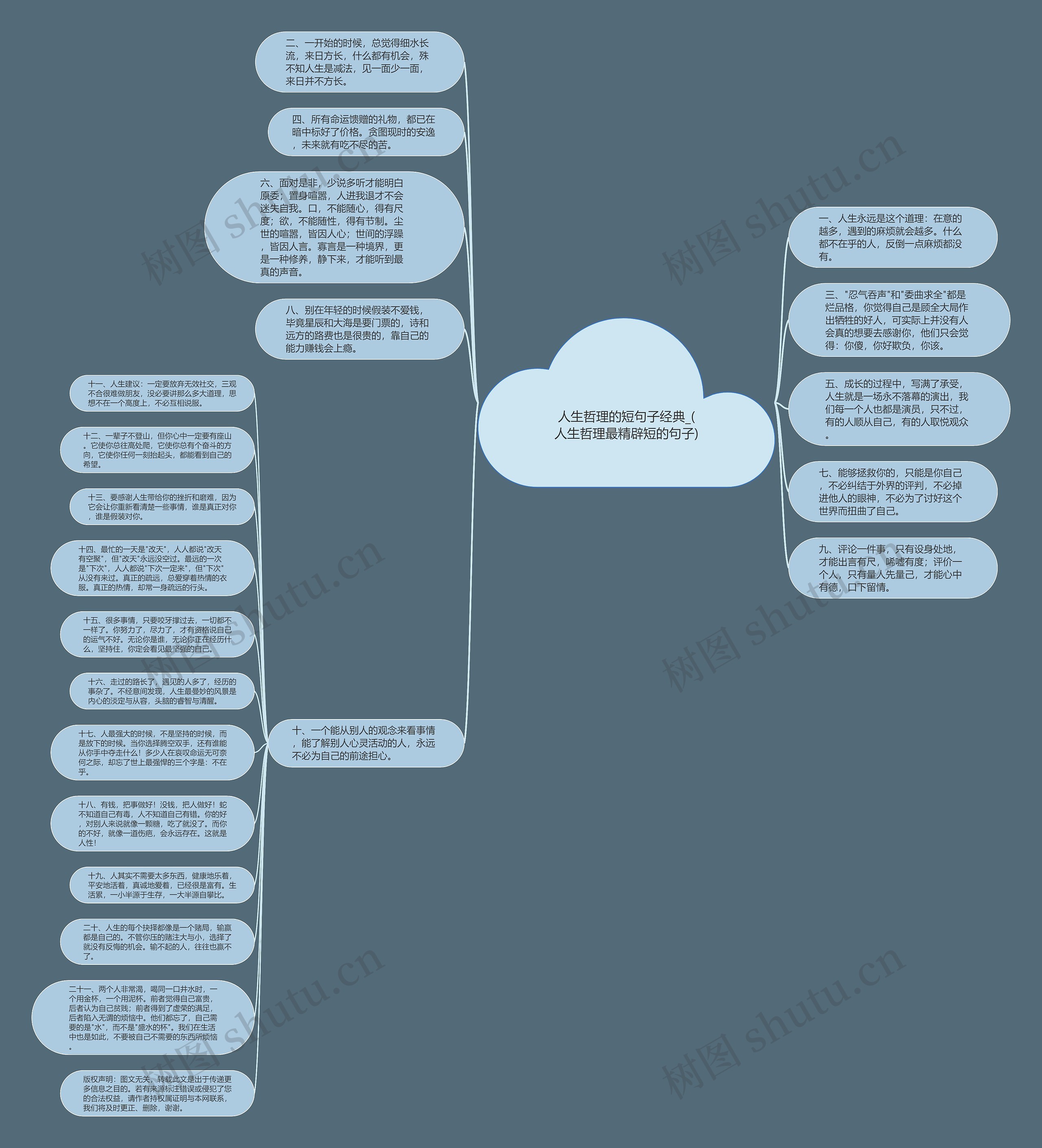 人生哲理的短句子经典_(人生哲理最精辟短的句子)思维导图