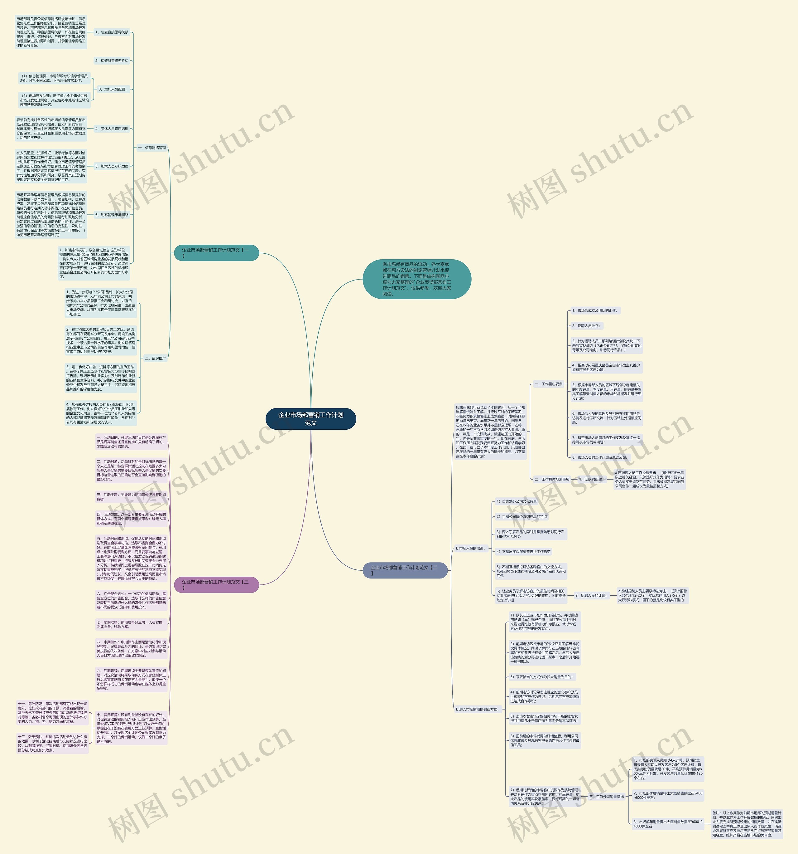 企业市场部营销工作计划范文思维导图