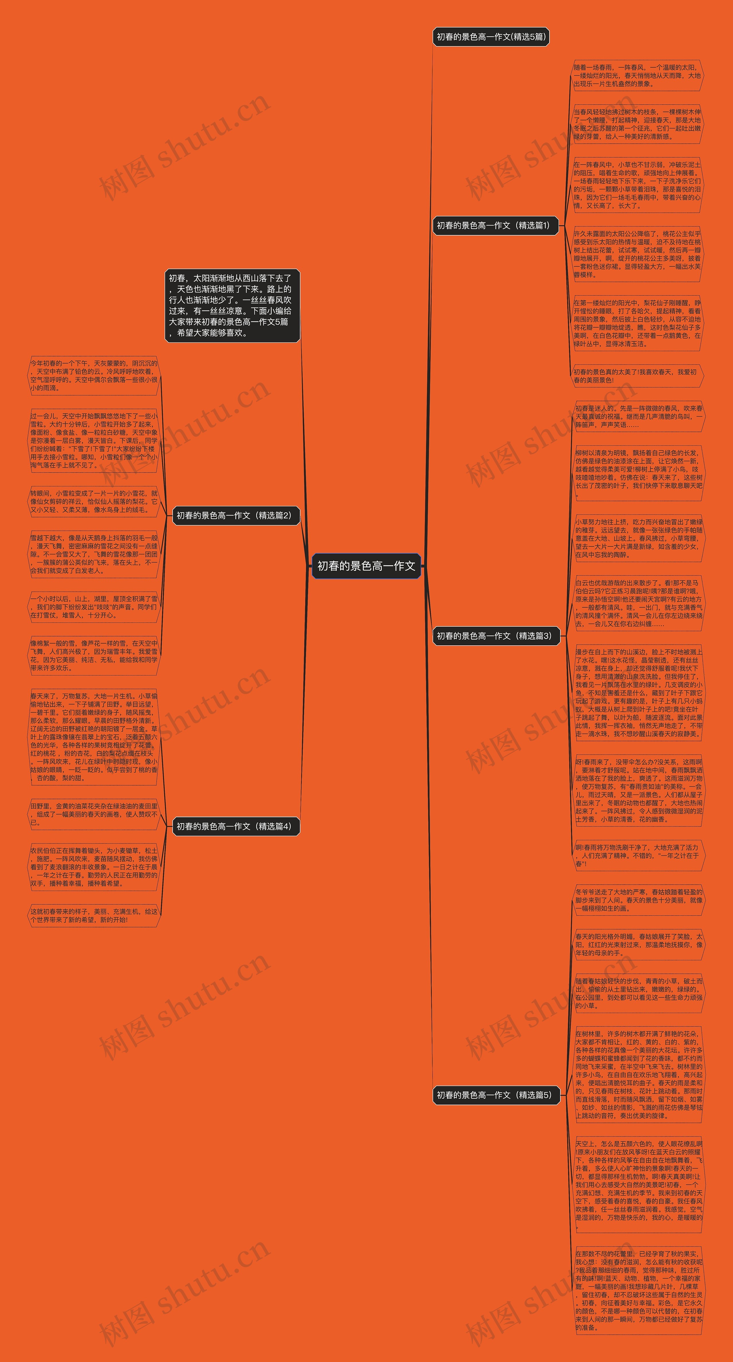 初春的景色高一作文思维导图