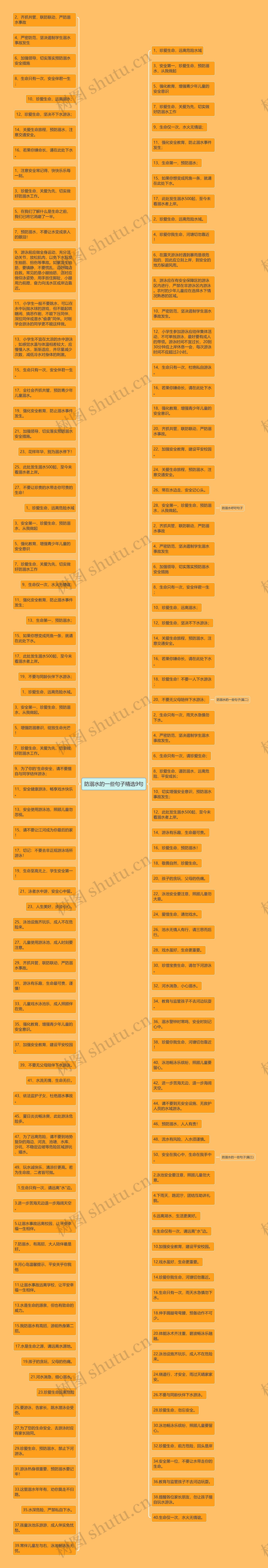 防溺水的一些句子精选9句