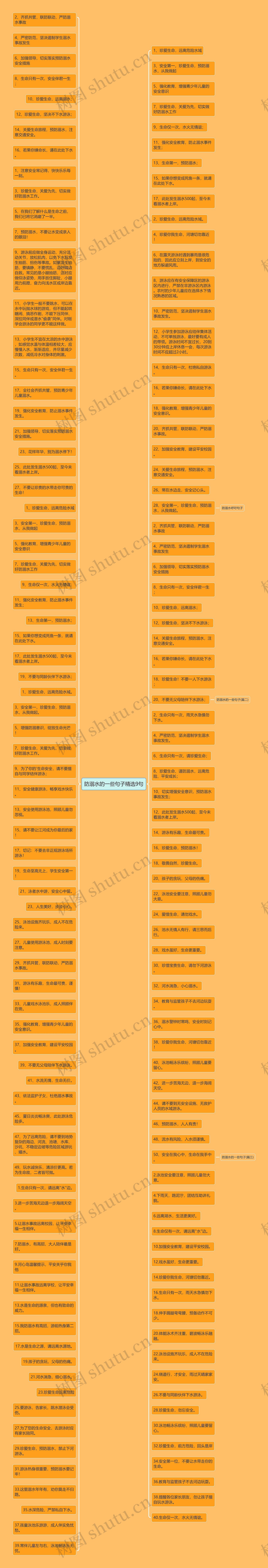 防溺水的一些句子精选9句 防溺水的一些句子精选9句