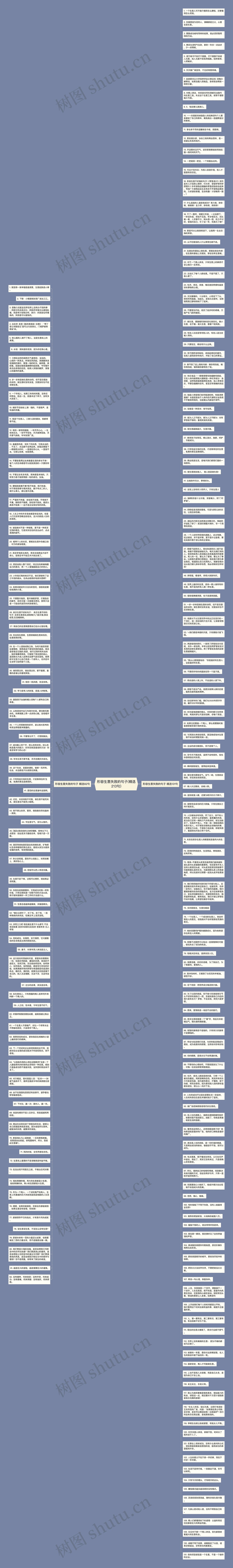 形容生意失败的句子(精选213句)思维导图