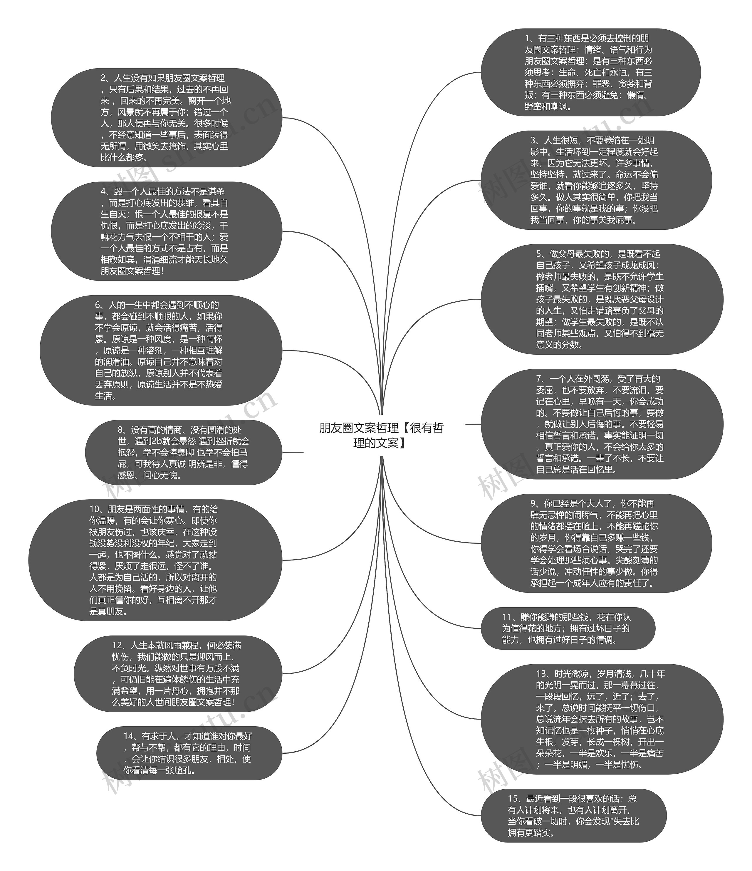 朋友圈文案哲理【很有哲理的文案】思维导图