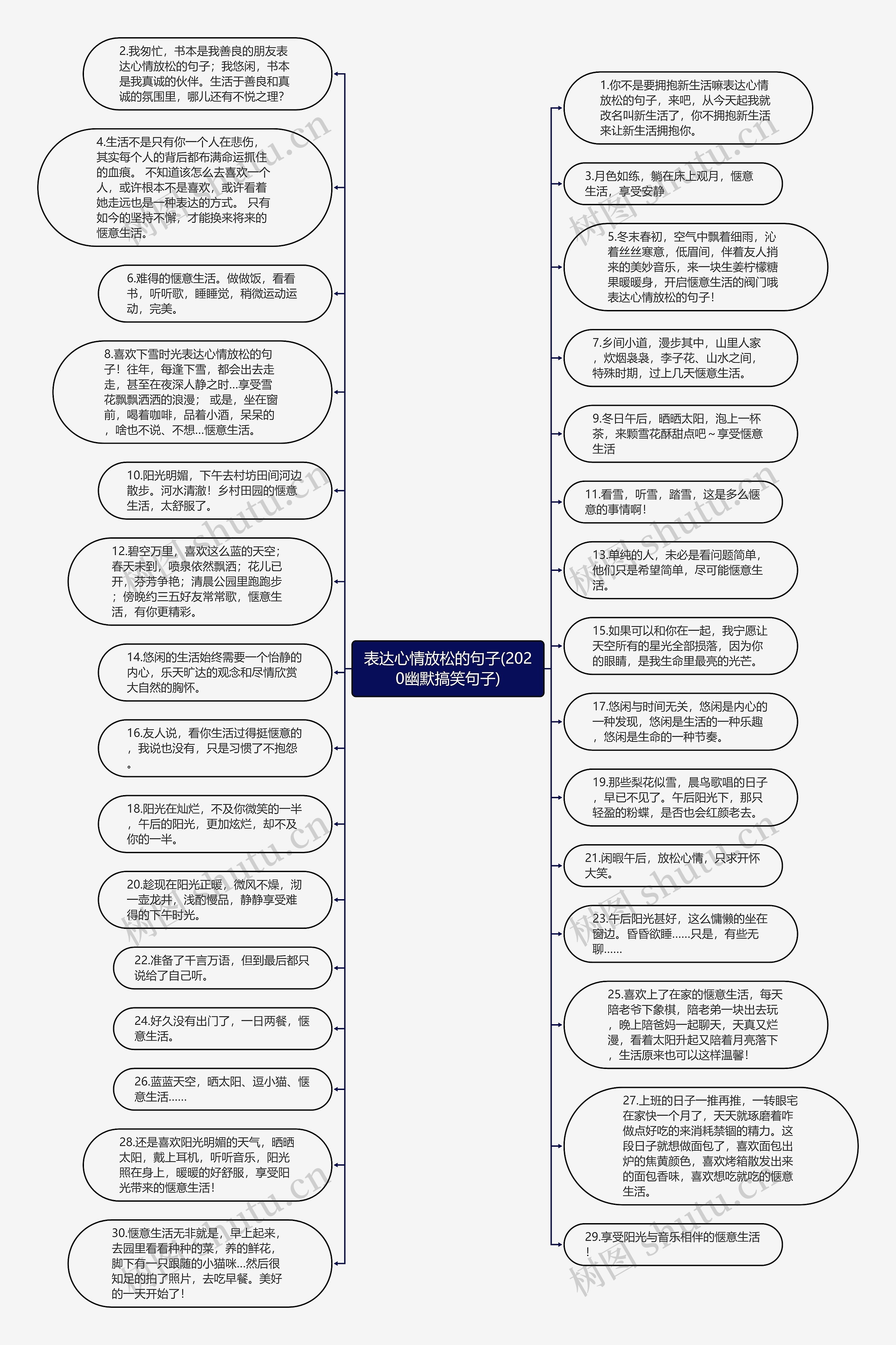 表达心情放松的句子(2020幽默搞笑句子)思维导图