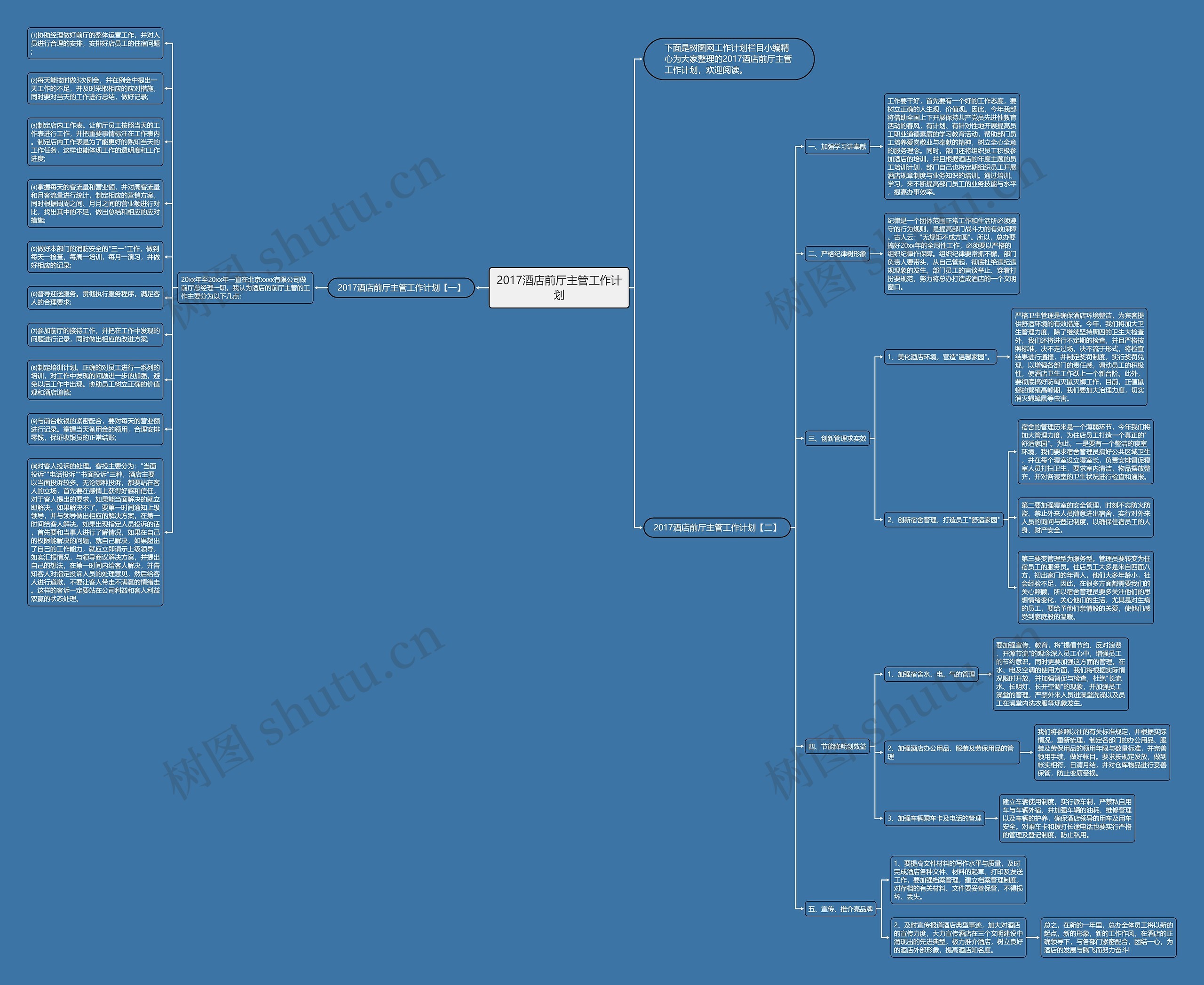 2017酒店前厅主管工作计划思维导图