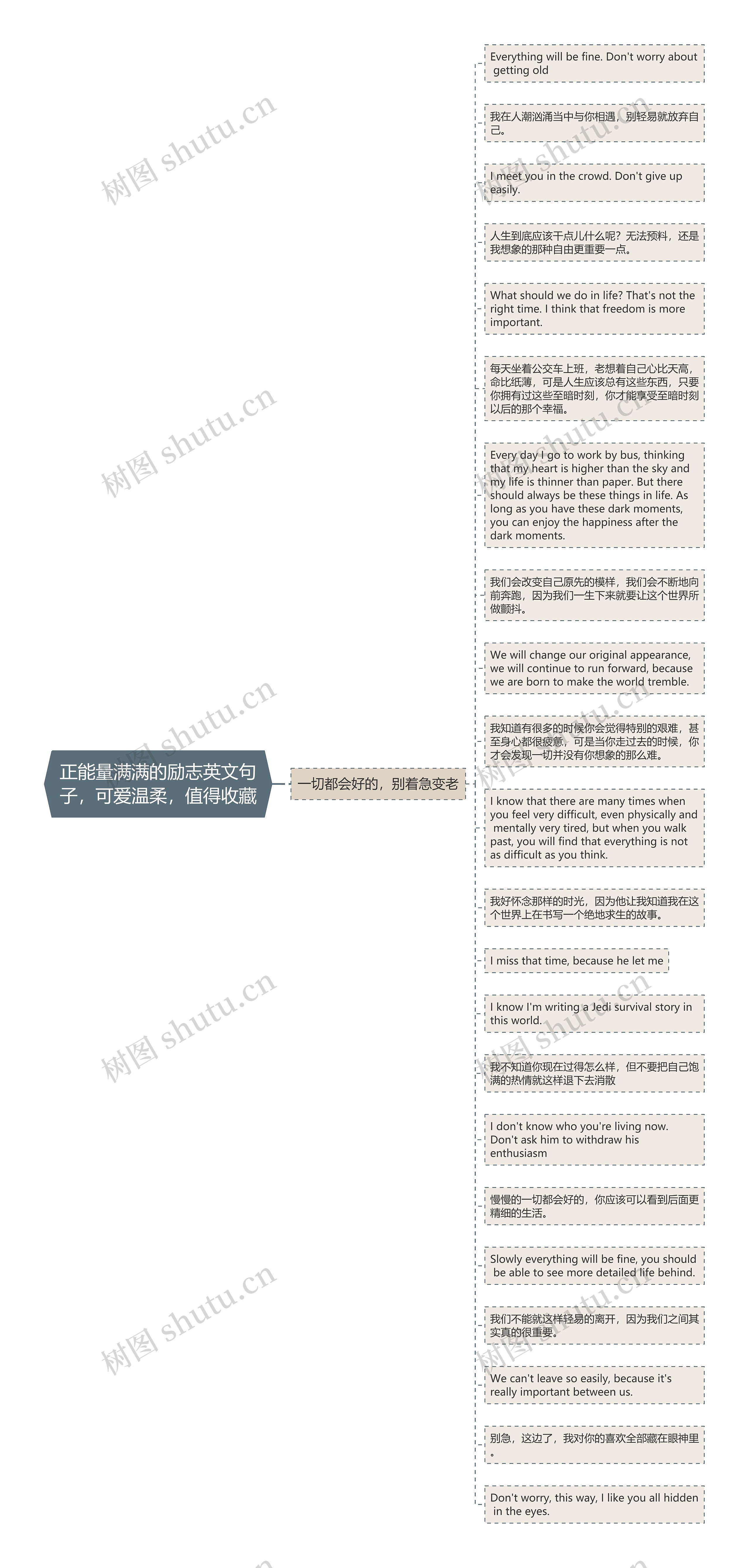 正能量满满的励志英文句子，可爱温柔，值得收藏思维导图