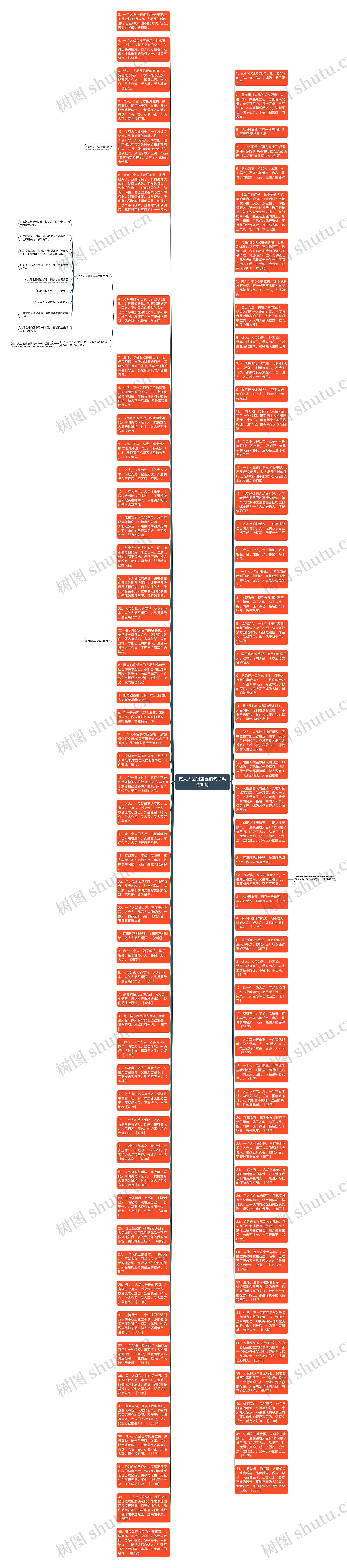 做人人品很重要的句子精选10句思维导图