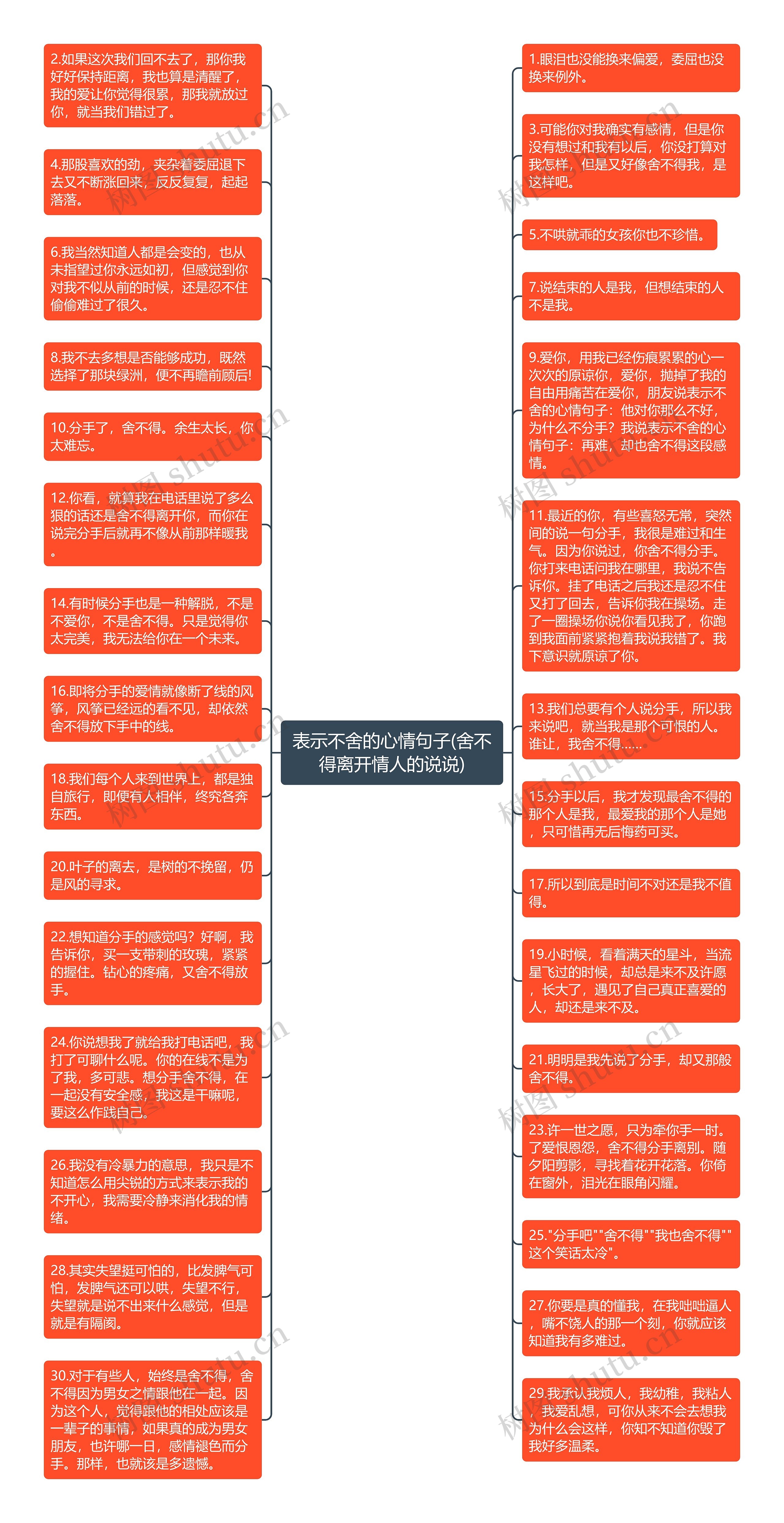 表示不舍的心情句子(舍不得离开情人的说说)思维导图