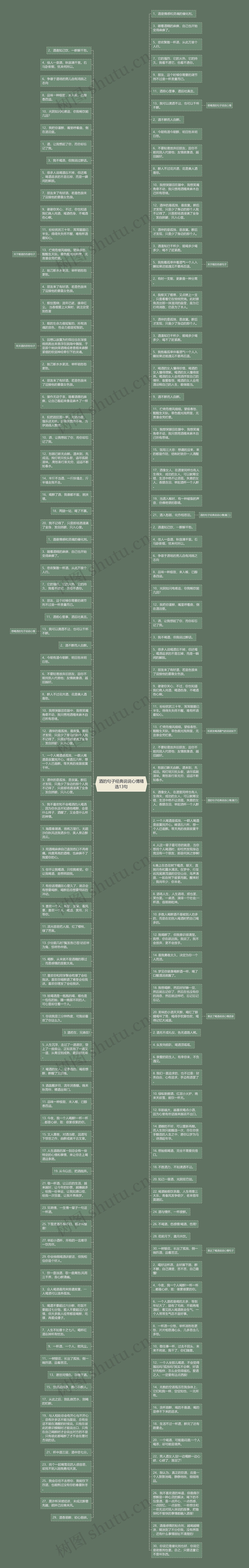 酒的句子经典说说心情精选13句思维导图