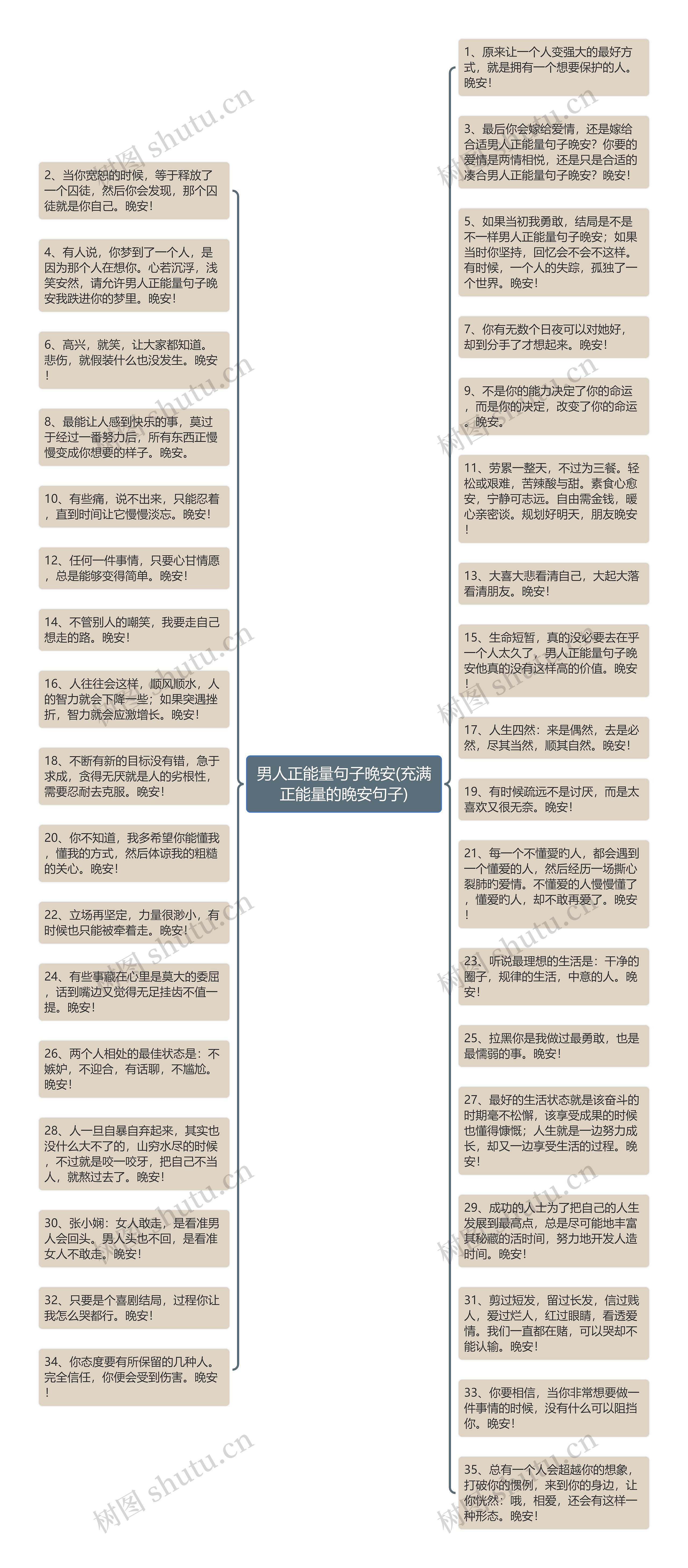 男人正能量句子晚安(充满正能量的晚安句子)