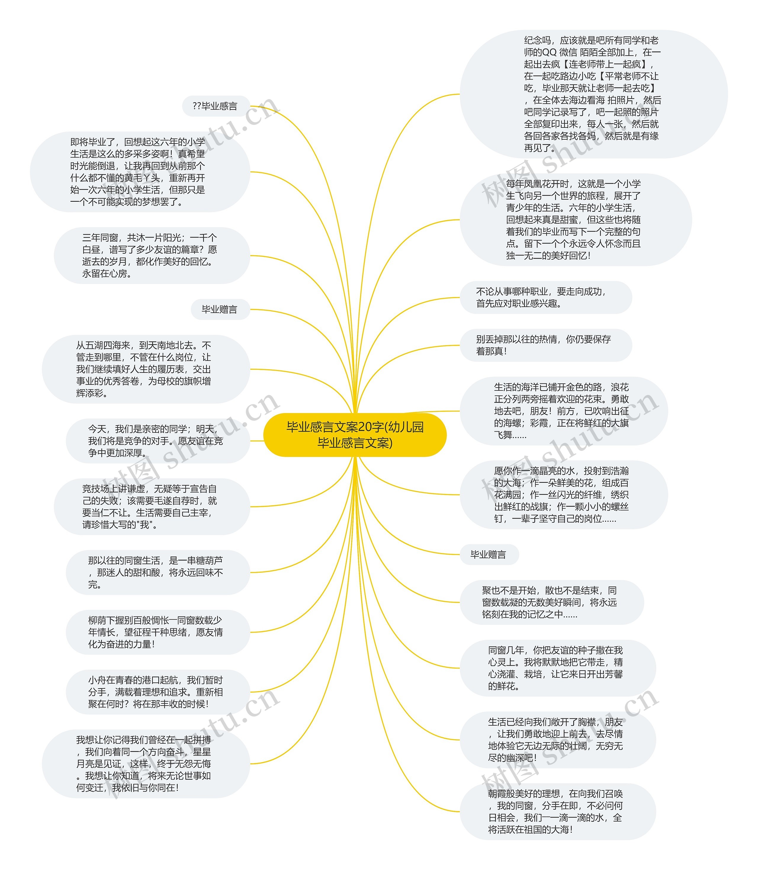 毕业感言文案20字(幼儿园毕业感言文案)思维导图