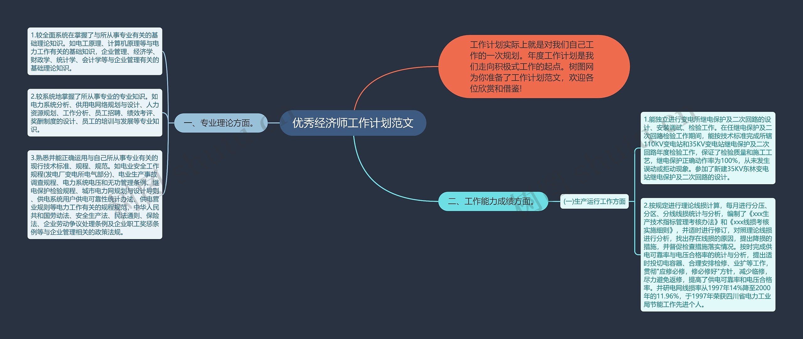 优秀经济师工作计划范文思维导图