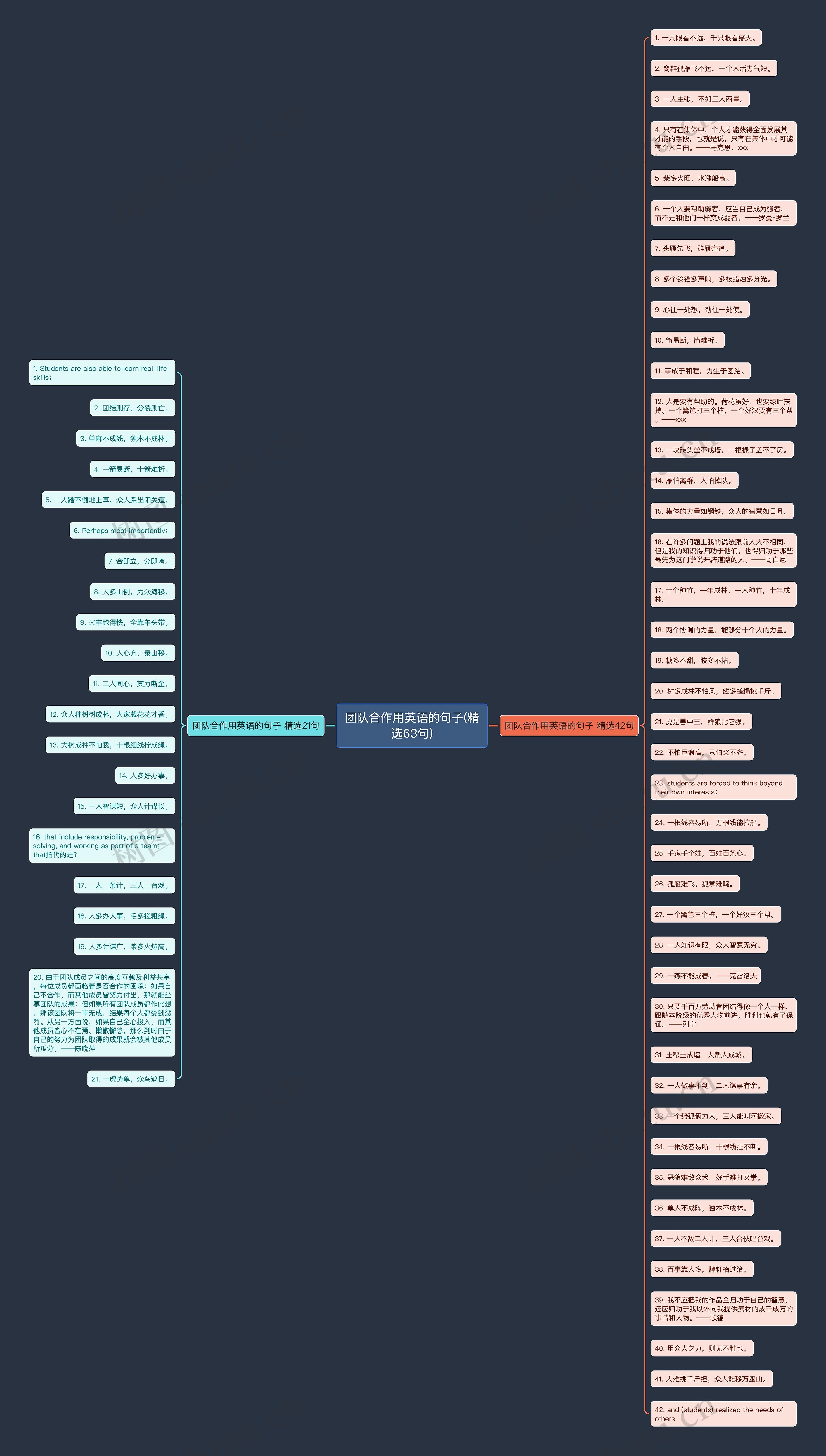 团队合作用英语的句子(精选63句) 团队合作用英语的句子(精选63句)