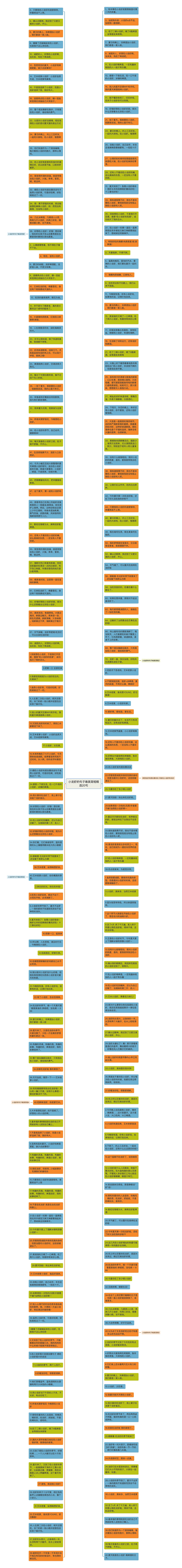 小龙虾的句子唯美简短精选20句思维导图