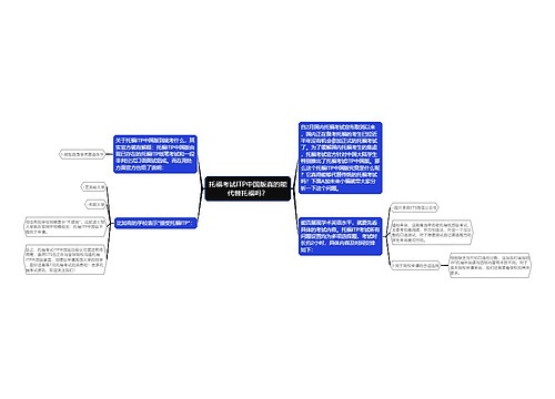 托福考试ITP中国版真的能代替托福吗？思维导图