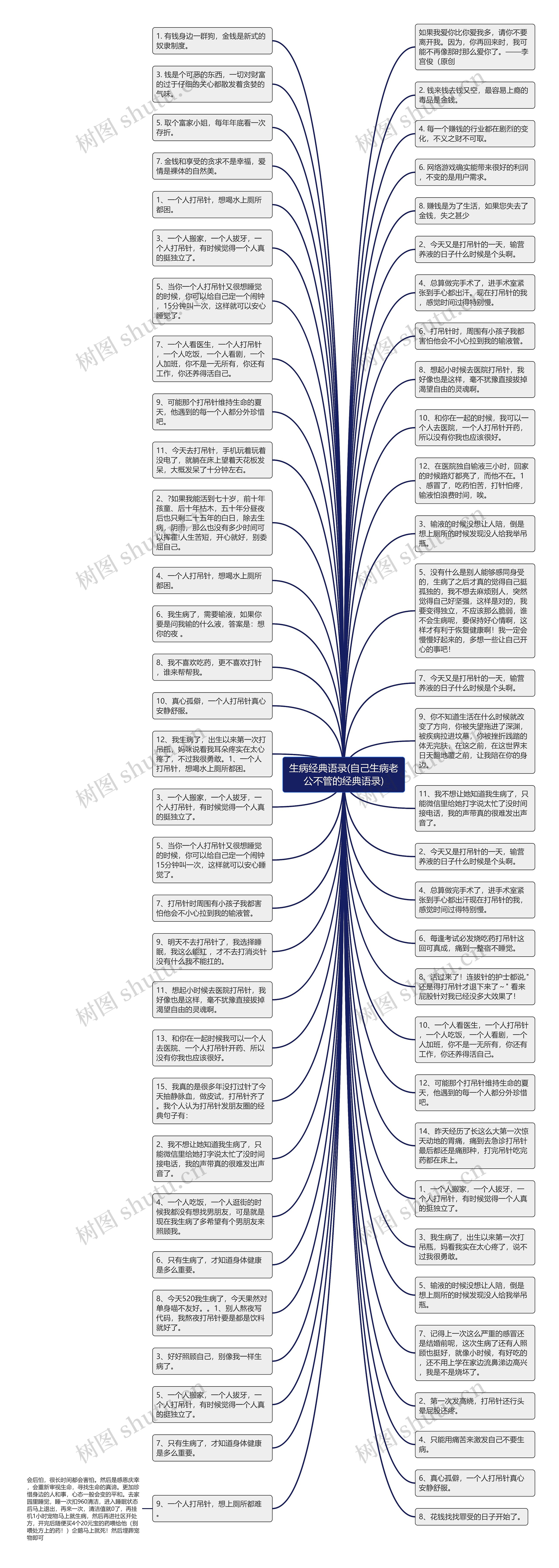 生病经典语录(自己生病老公不管的经典语录)思维导图