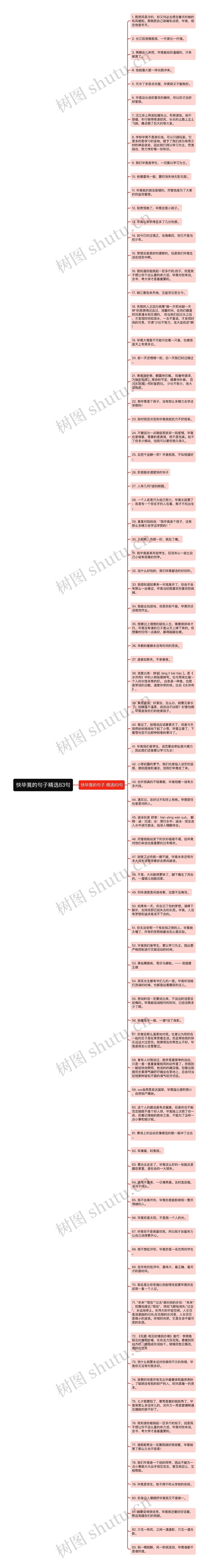 快毕竟的句子精选83句思维导图