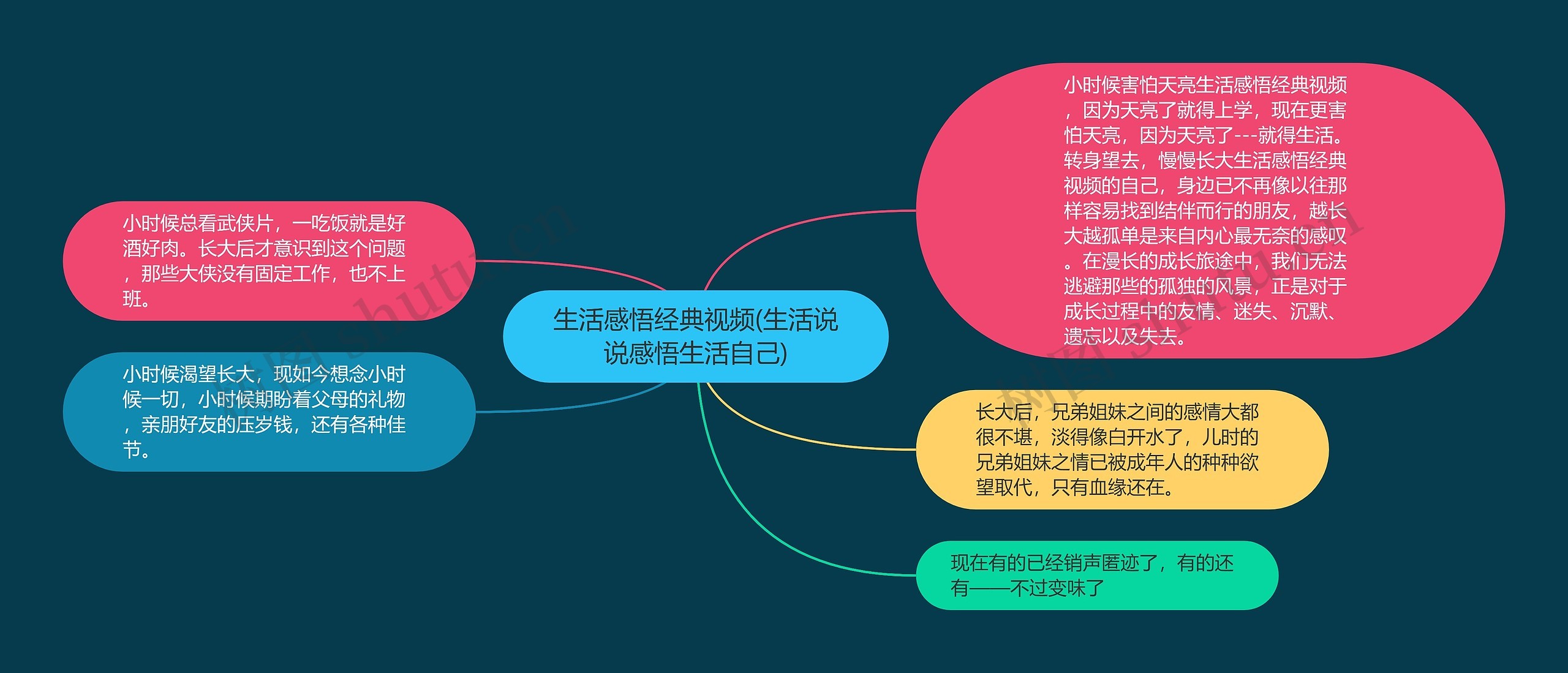 生活感悟经典视频(生活说说感悟生活自己)思维导图