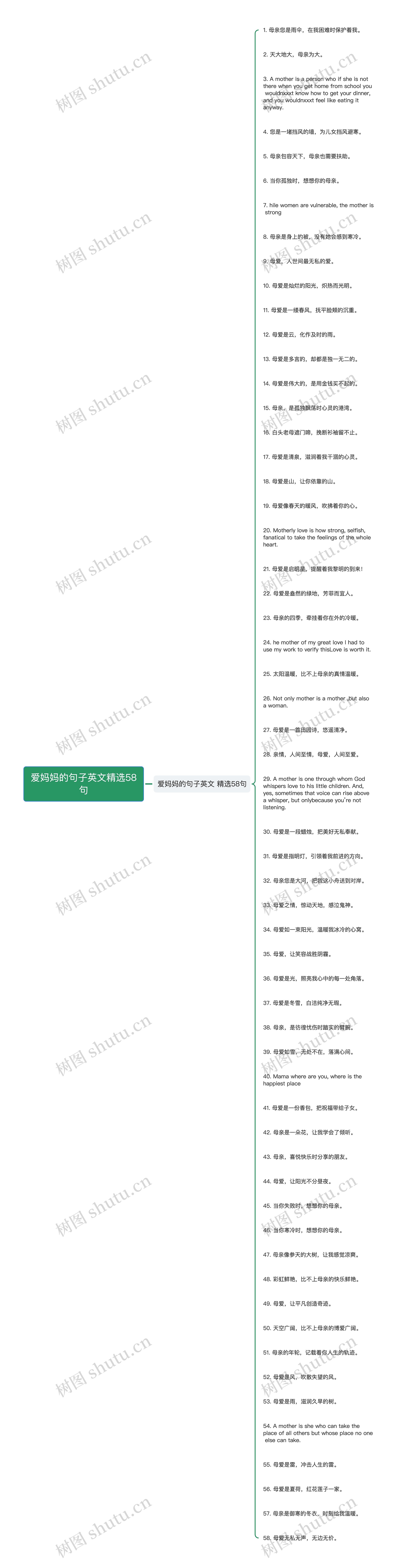 爱妈妈的句子英文精选58句