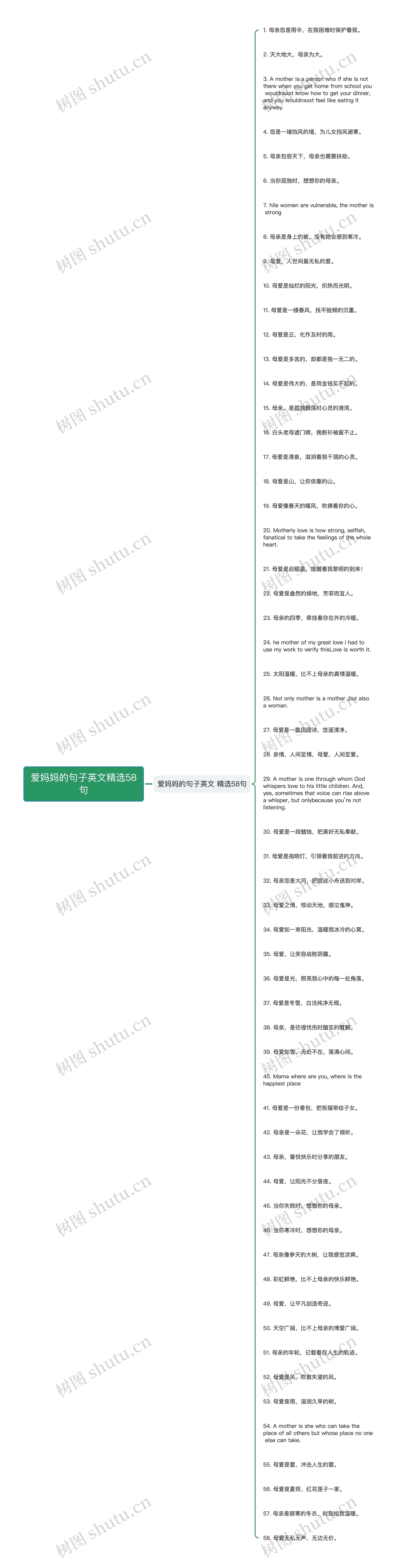 爱妈妈的句子英文精选58句