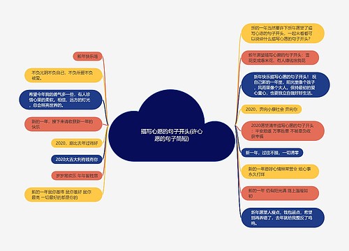 描写心愿的句子开头(许心愿的句子简短)