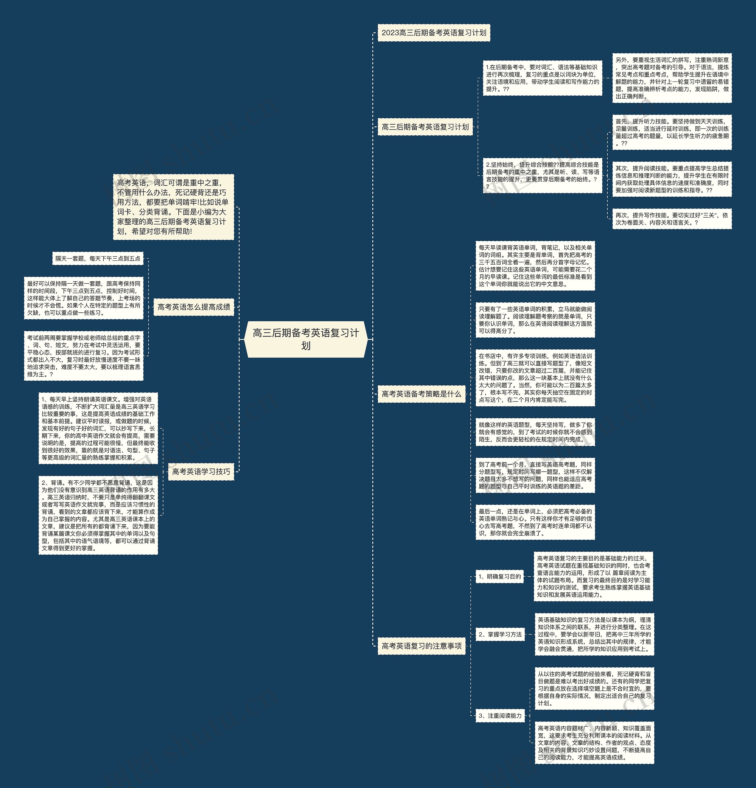 高三后期备考英语复习计划思维导图