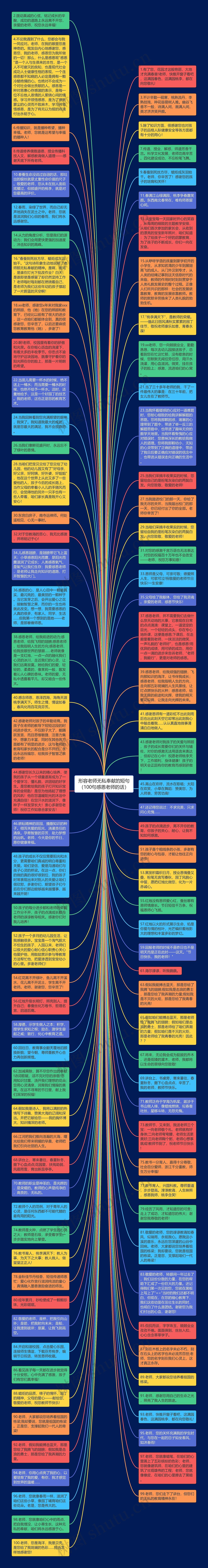 形容老师无私奉献的短句（100句感恩老师的话）思维导图