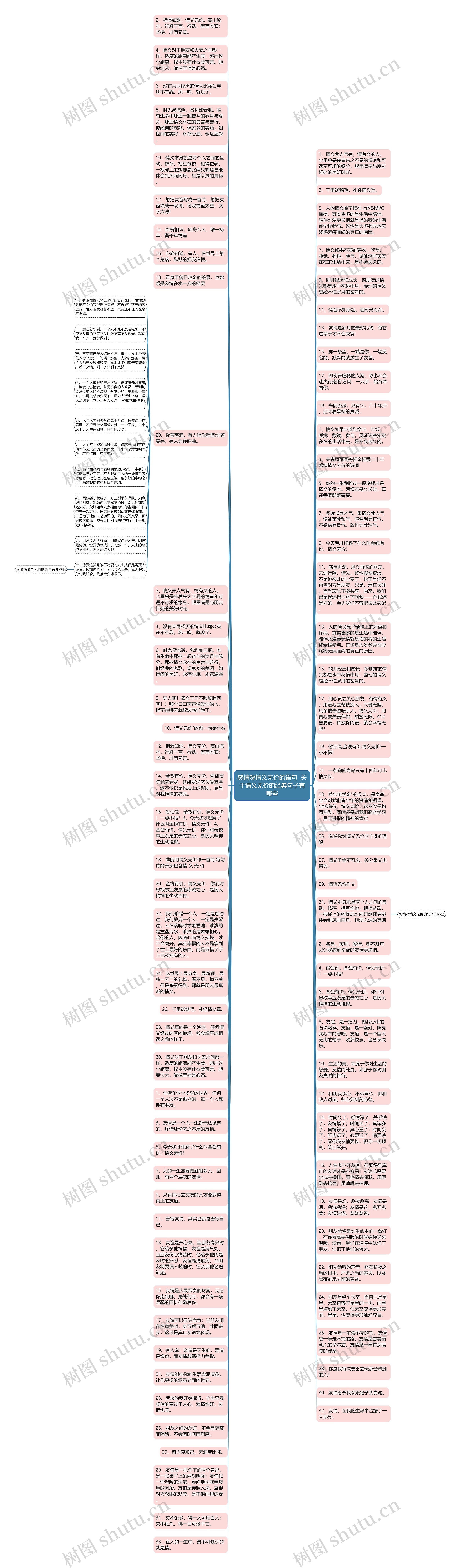 感情深情义无价的语句  关于情义无价的经典句子有哪些思维导图