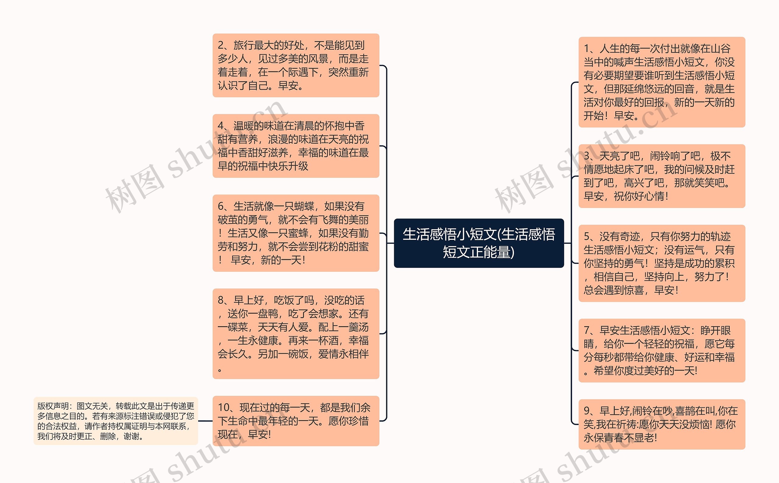 生活感悟小短文(生活感悟短文正能量)思维导图