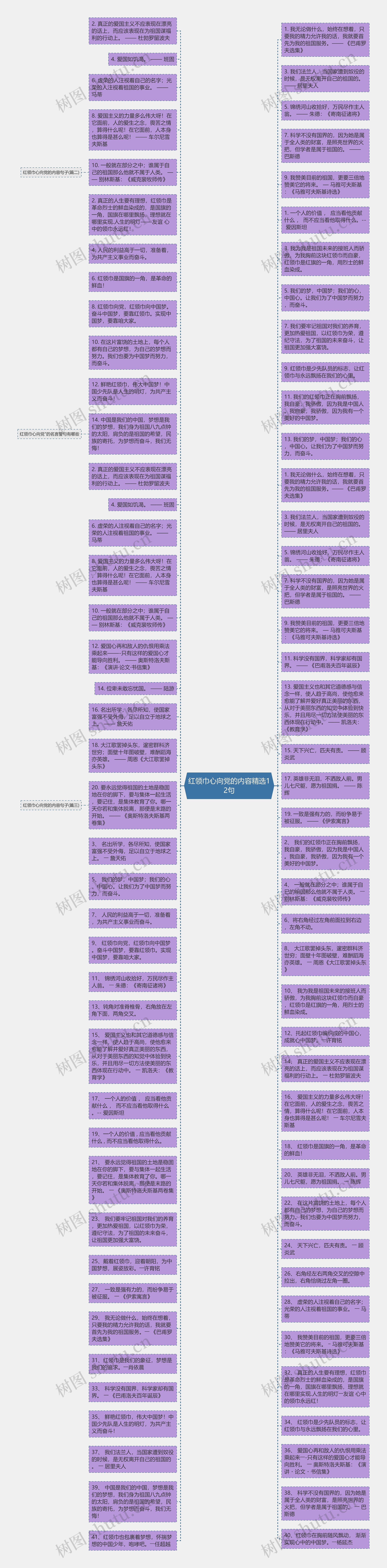 红领巾心向党的内容精选12句思维导图