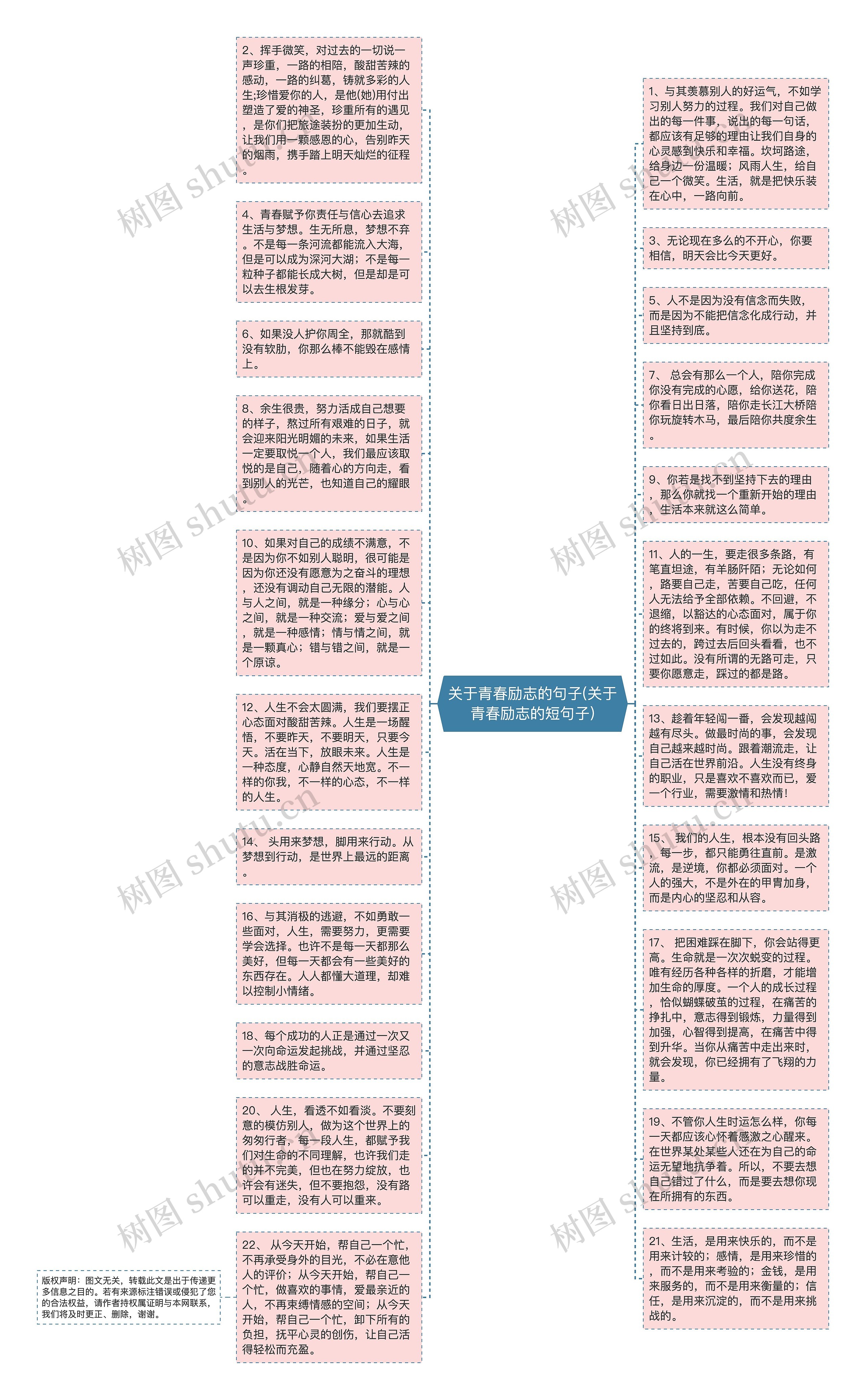 关于青春励志的句子(关于青春励志的短句子)思维导图