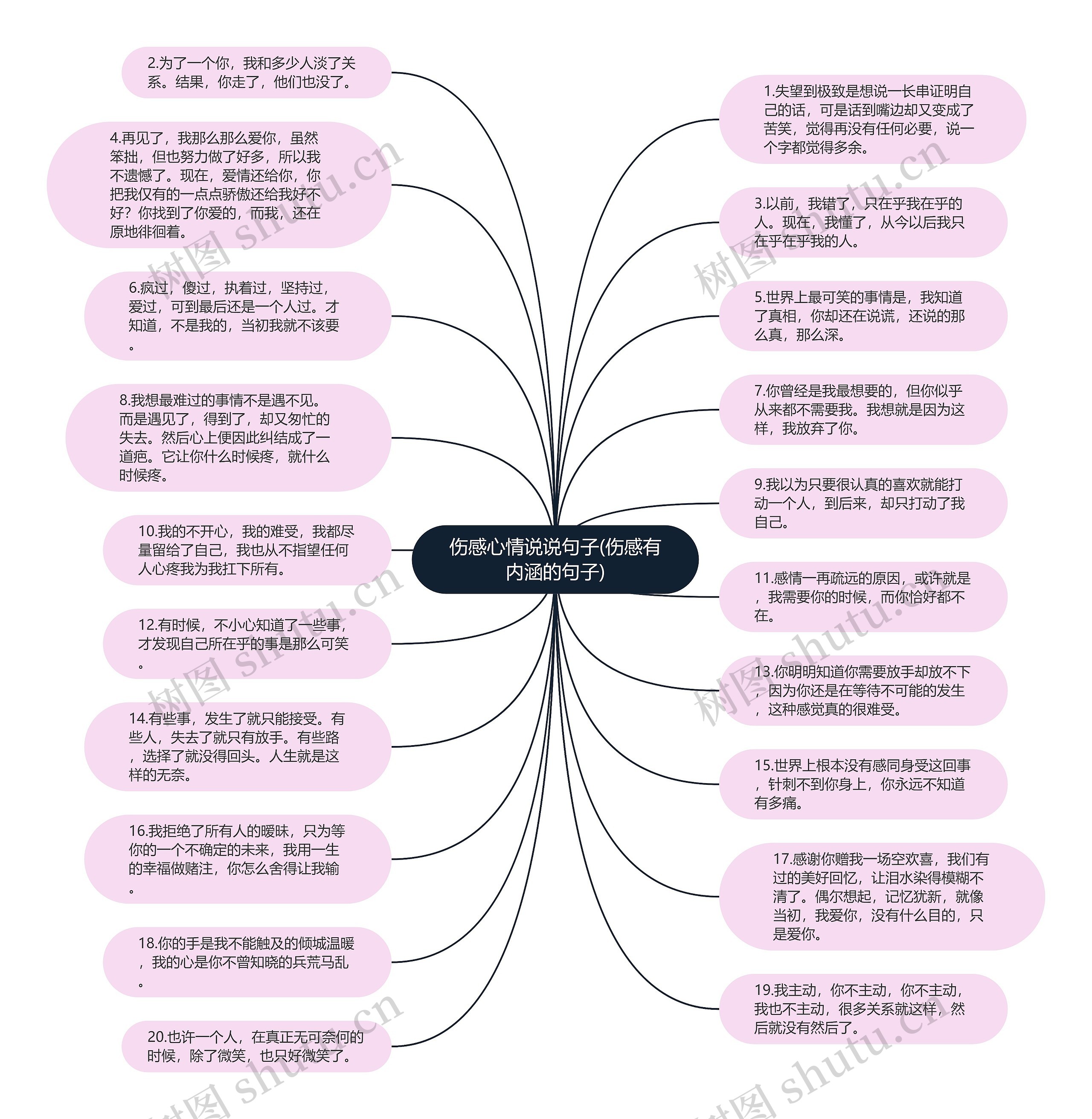 伤感心情说说句子(伤感有内涵的句子)思维导图