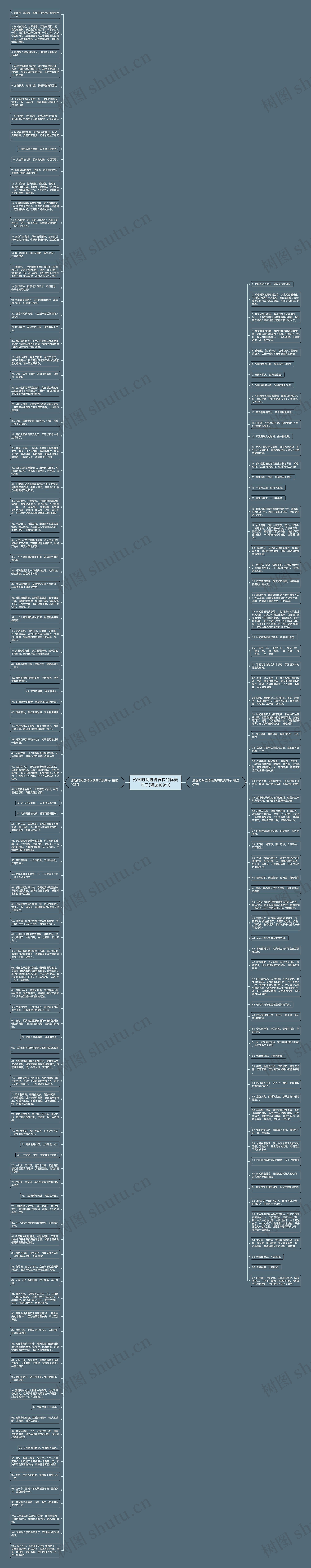 形容时间过得很快的优美句子(精选169句)思维导图
