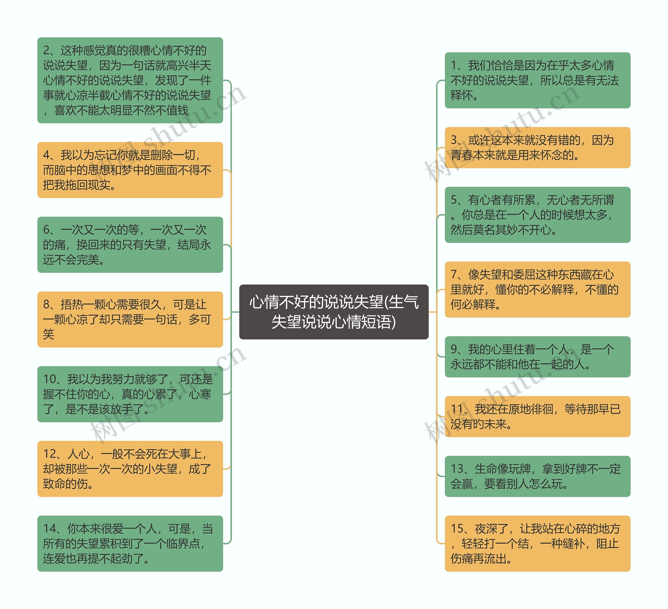 心情不好的说说失望(生气失望说说心情短语)思维导图