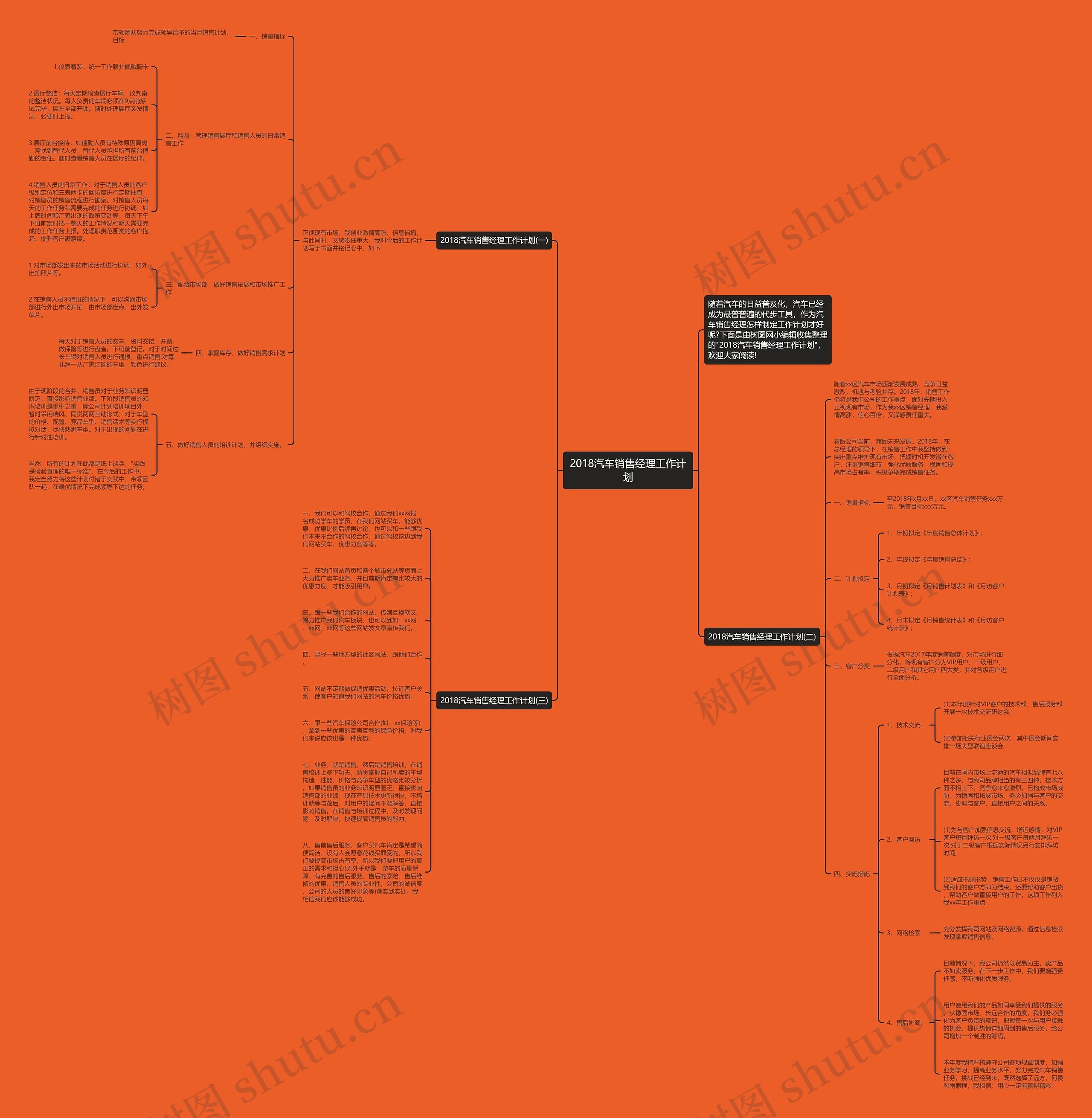 2018汽车销售经理工作计划思维导图