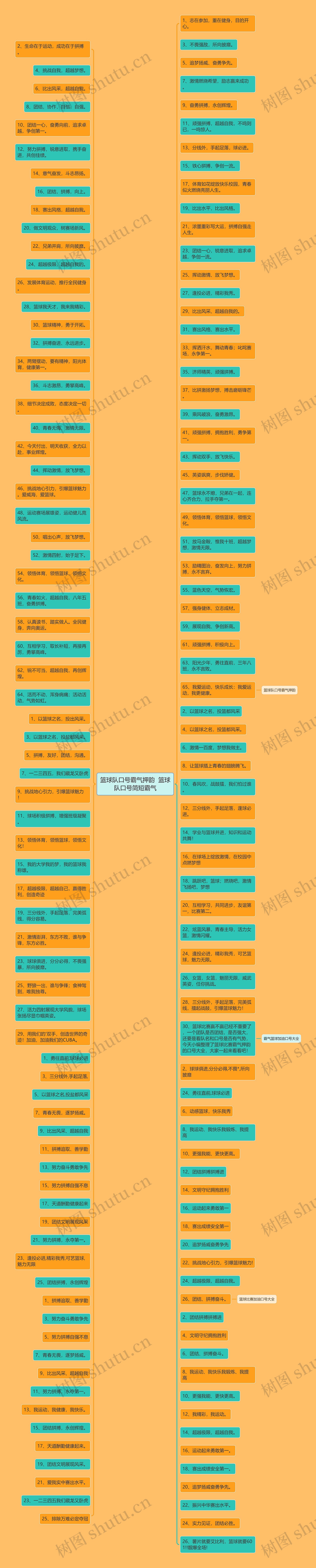 篮球队口号霸气押韵  篮球队口号简短霸气 篮球队口号霸气押韵  篮球队口号简短霸气