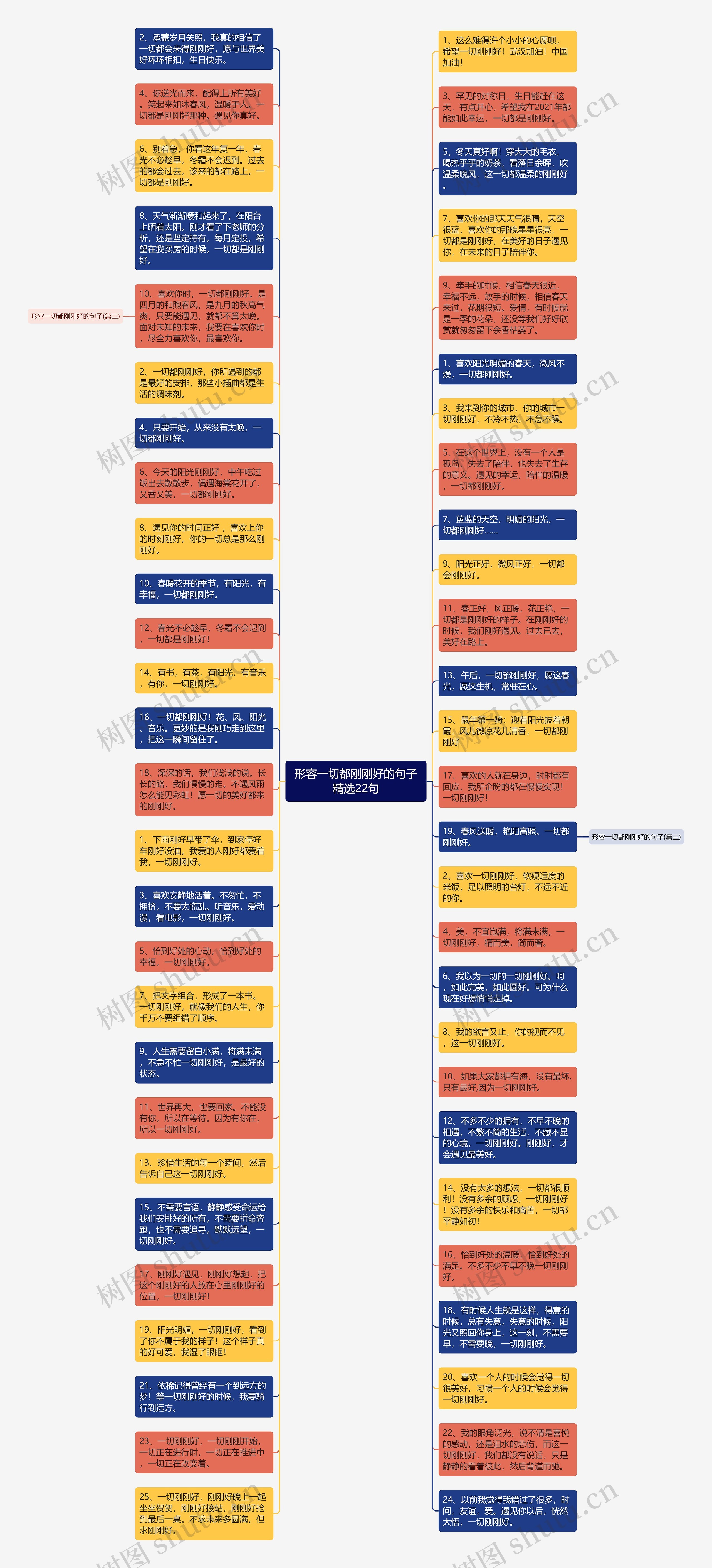 形容一切都刚刚好的句子精选22句思维导图