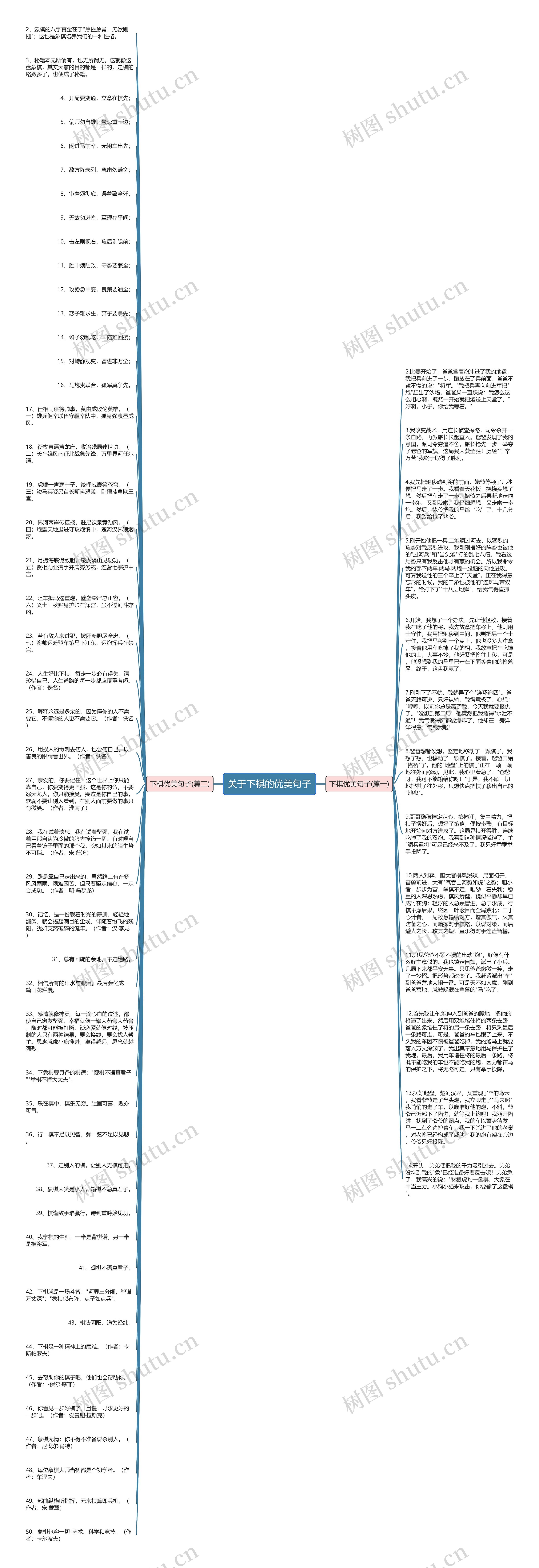 关于下棋的优美句子思维导图